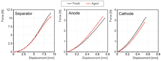 Batteries 11 00099 g0a8