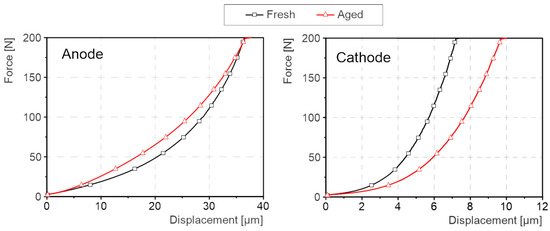 Batteries 11 00099 g0a9