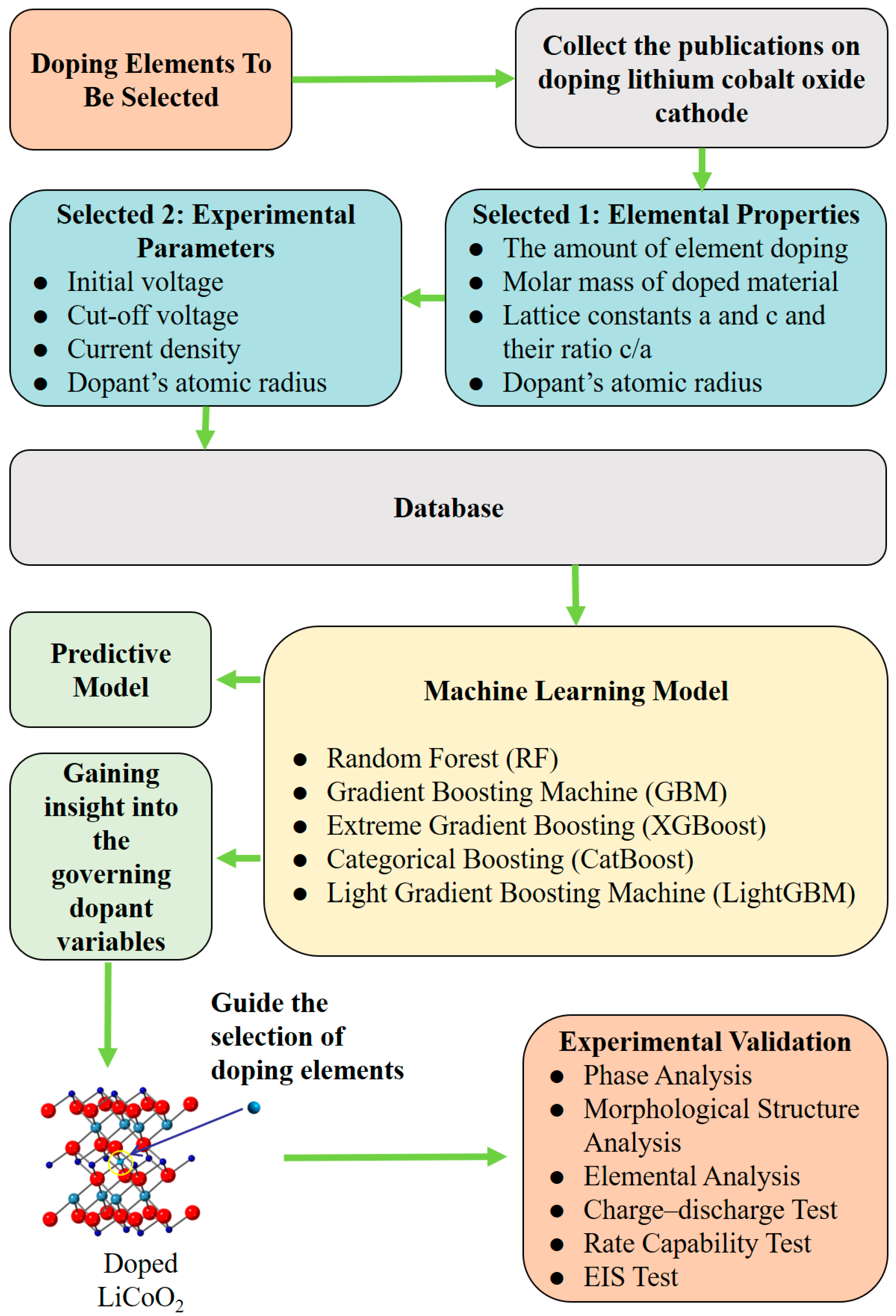 Batteries 11 00100 g001