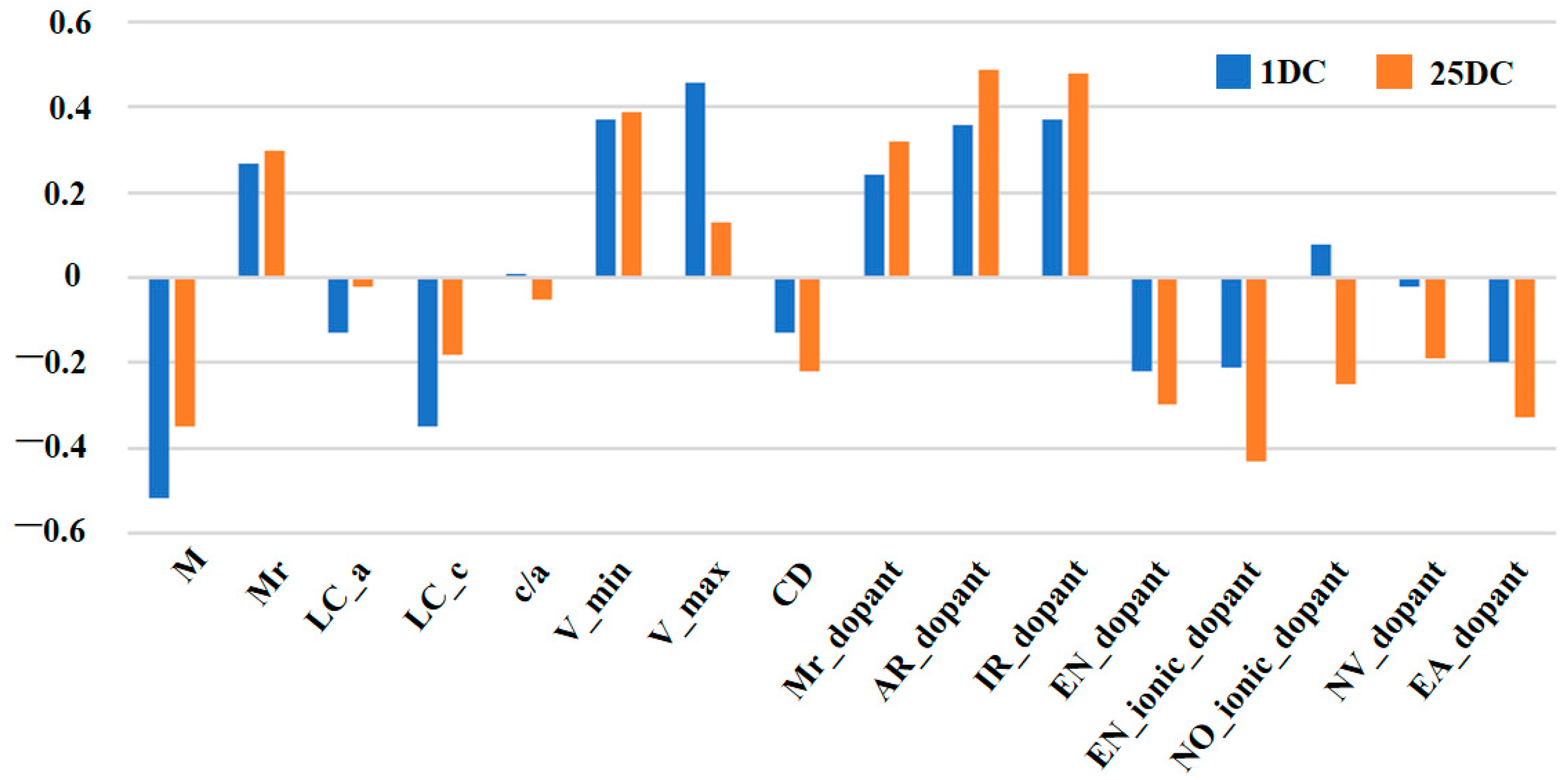 Batteries 11 00100 g002