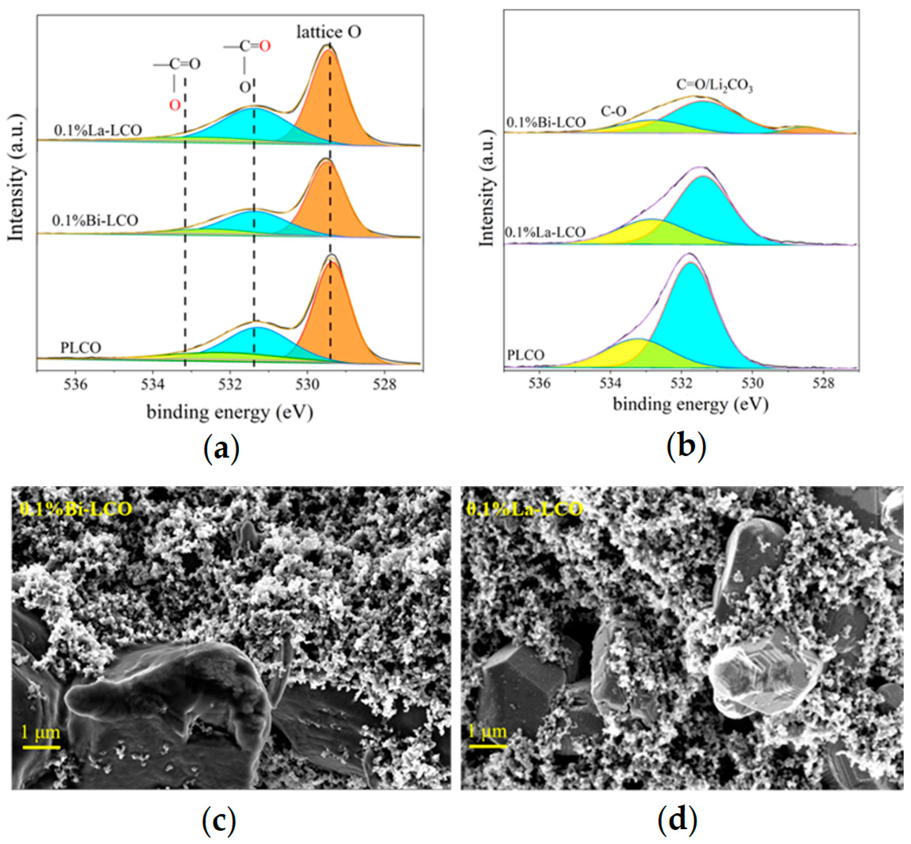 Batteries 11 00100 g005