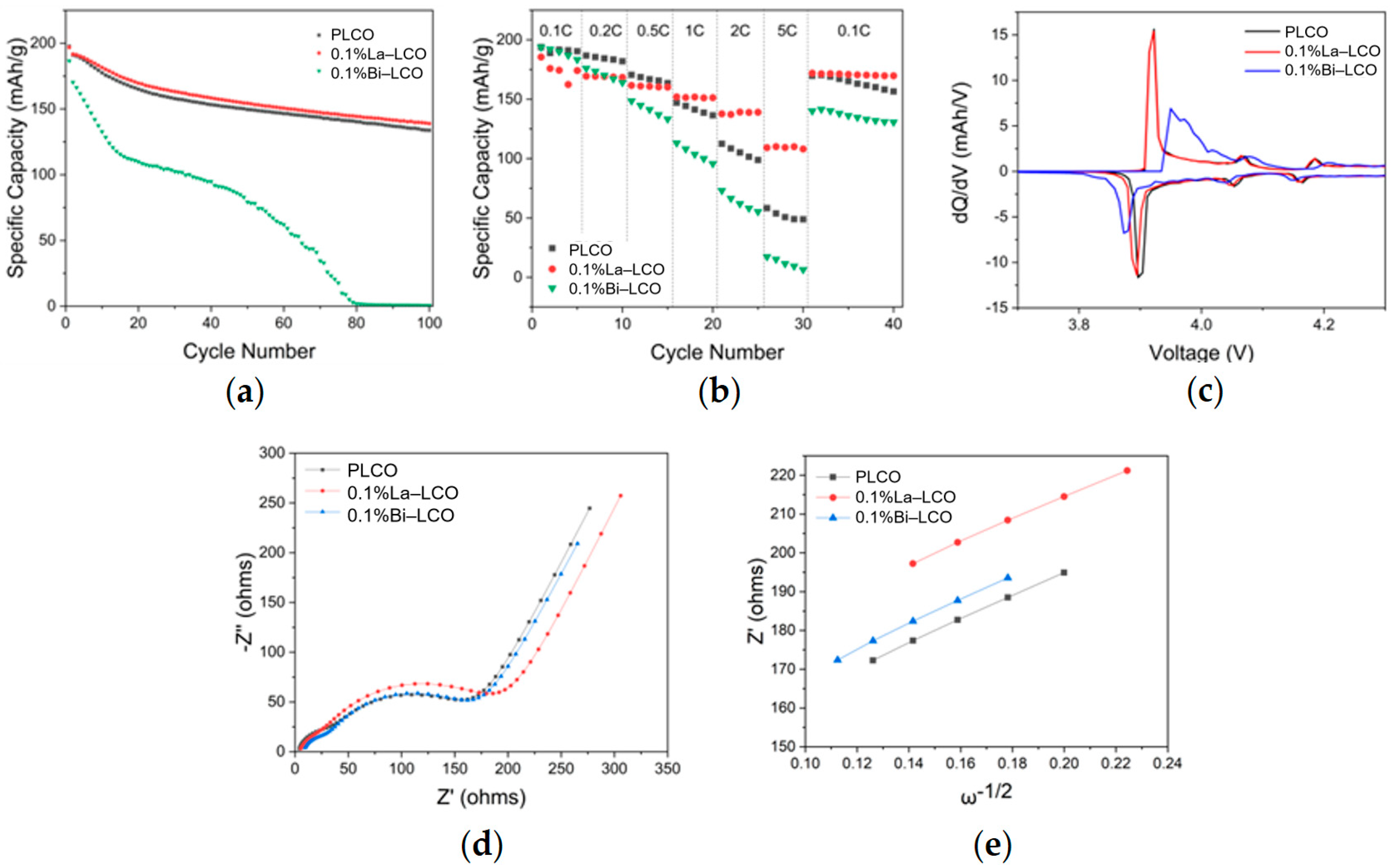 Batteries 11 00100 g006