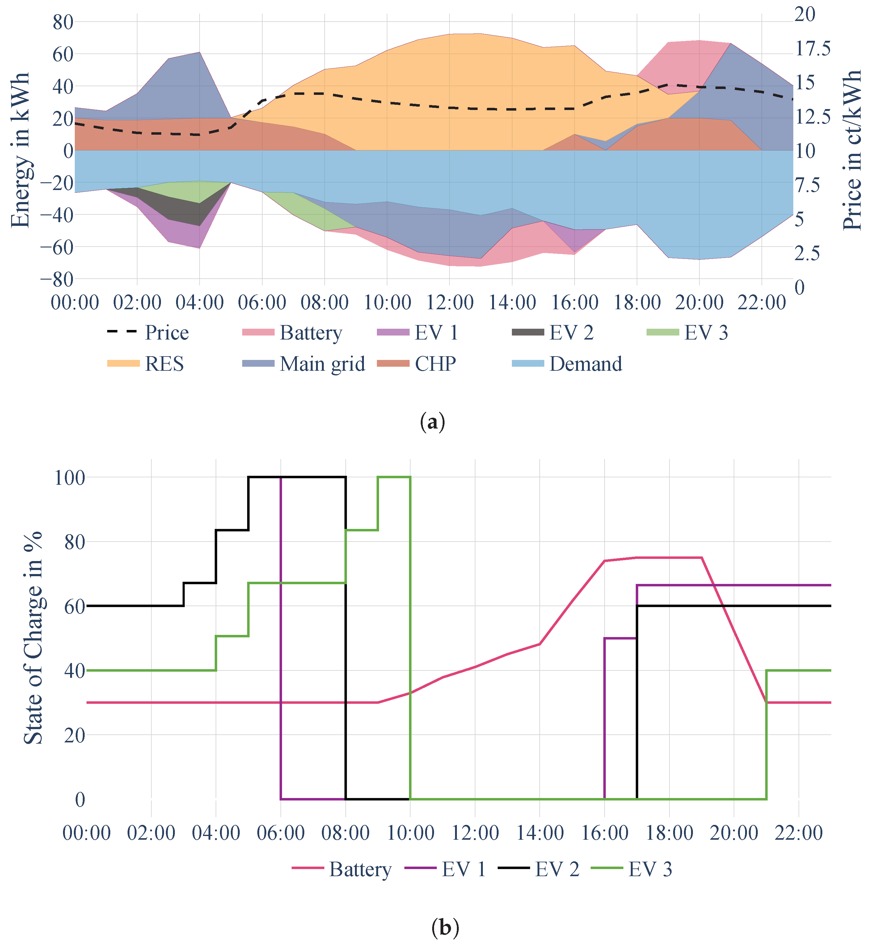 Batteries 11 00104 g003