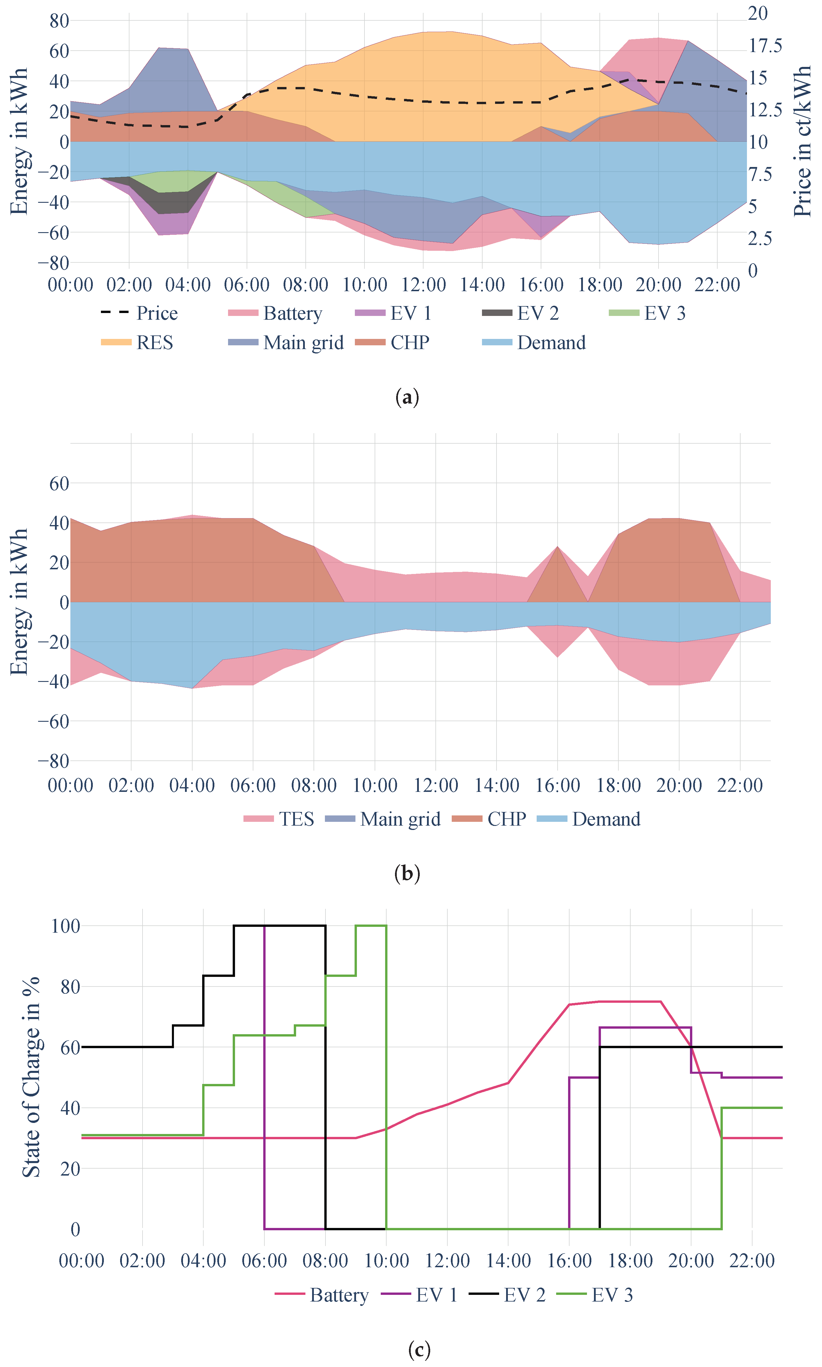 Batteries 11 00104 g004