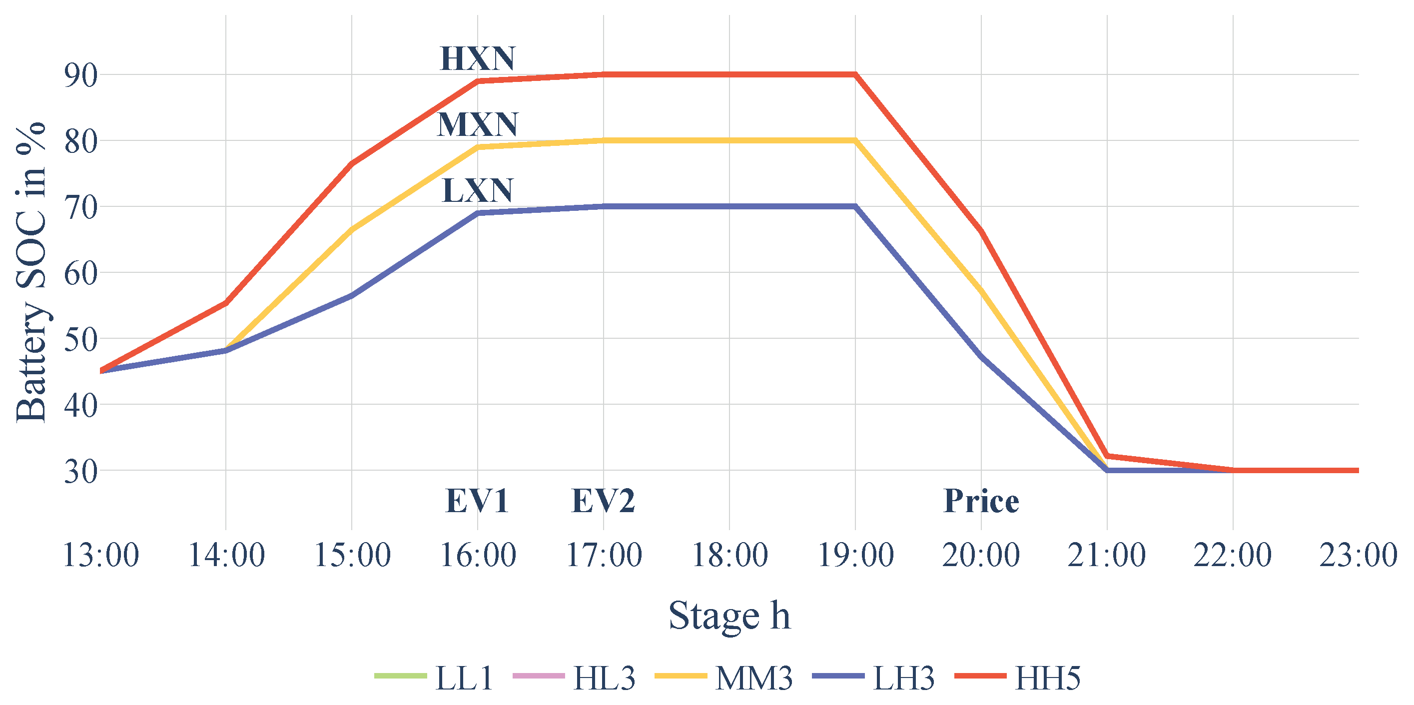Batteries 11 00104 g007