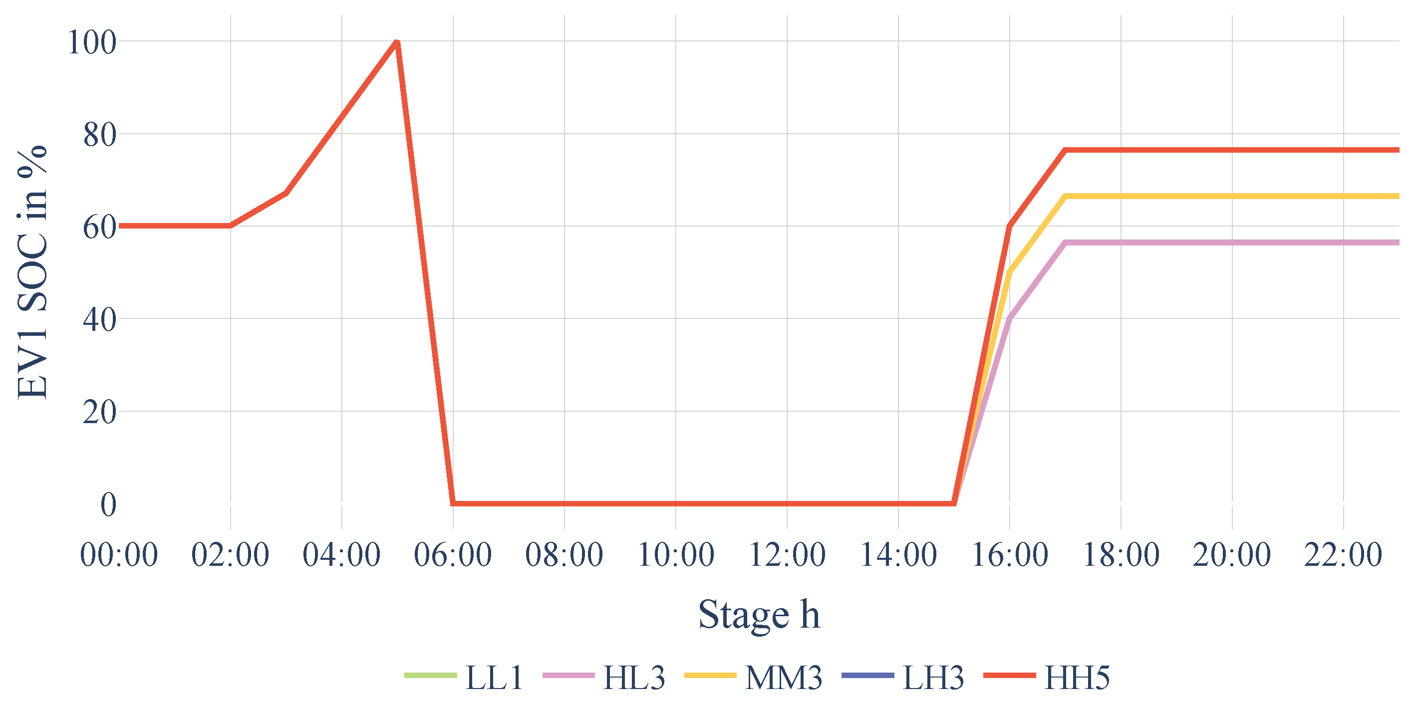 Batteries 11 00104 g008
