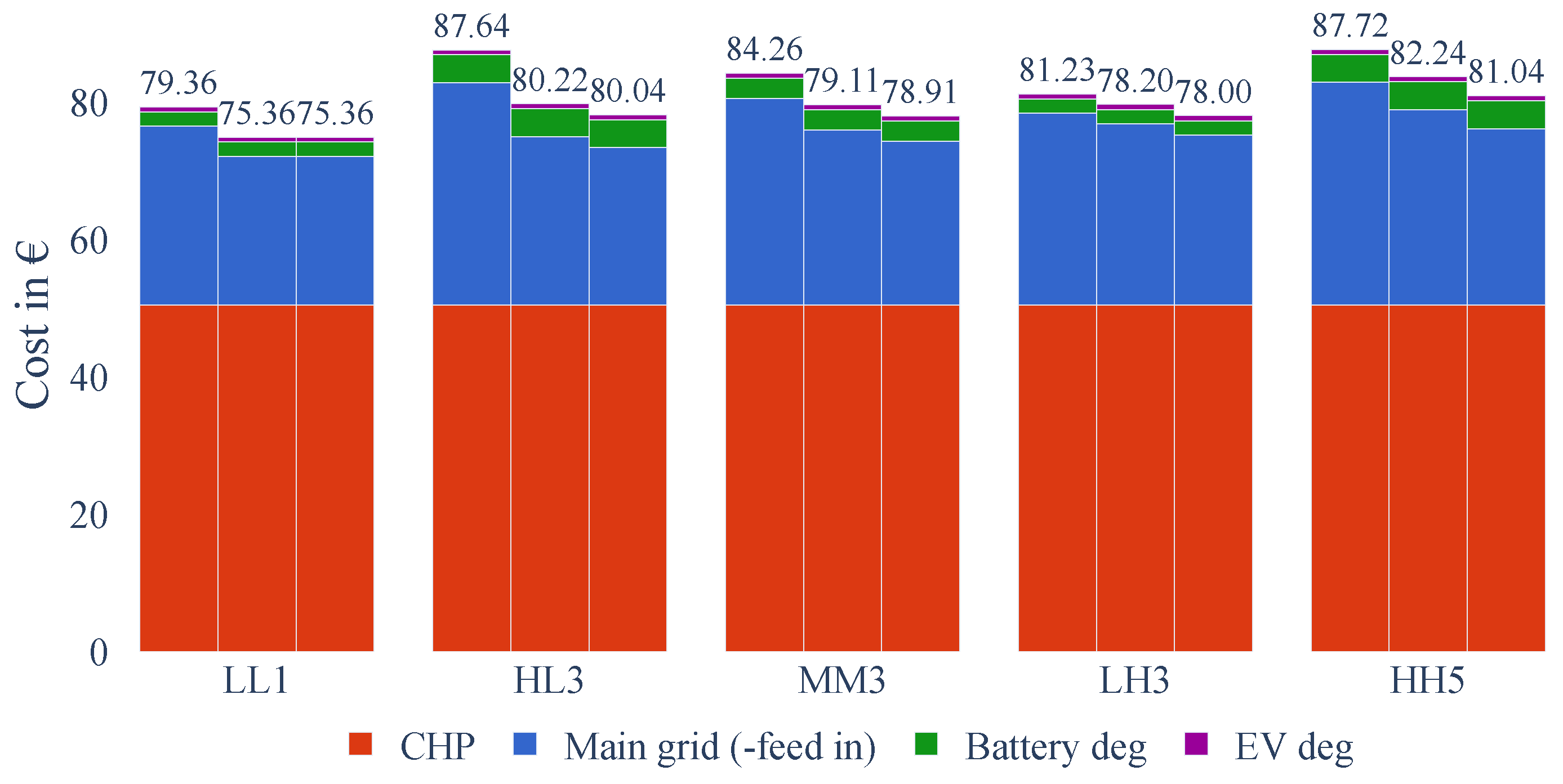 Batteries 11 00104 g011