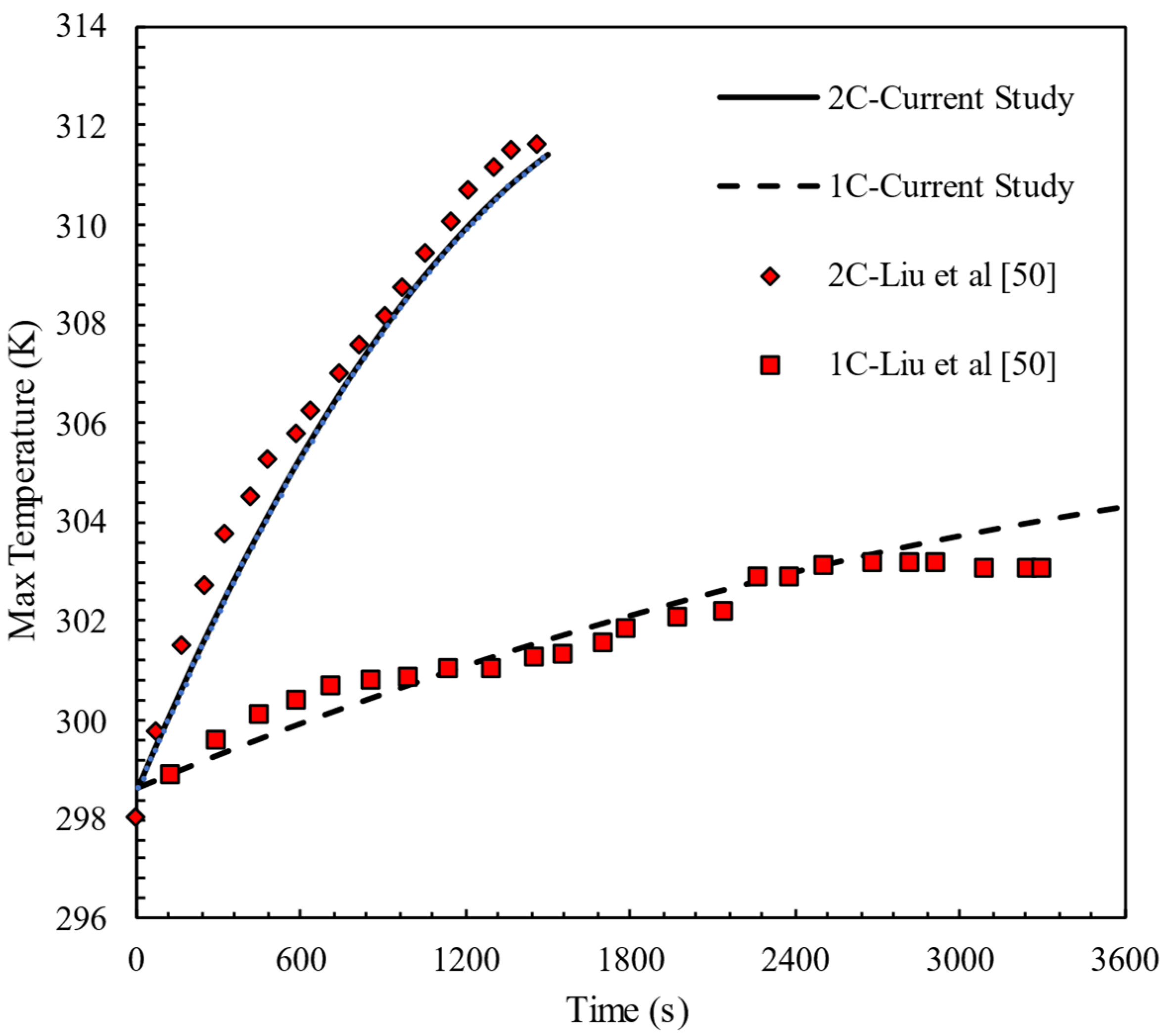 Batteries 11 00113 g005