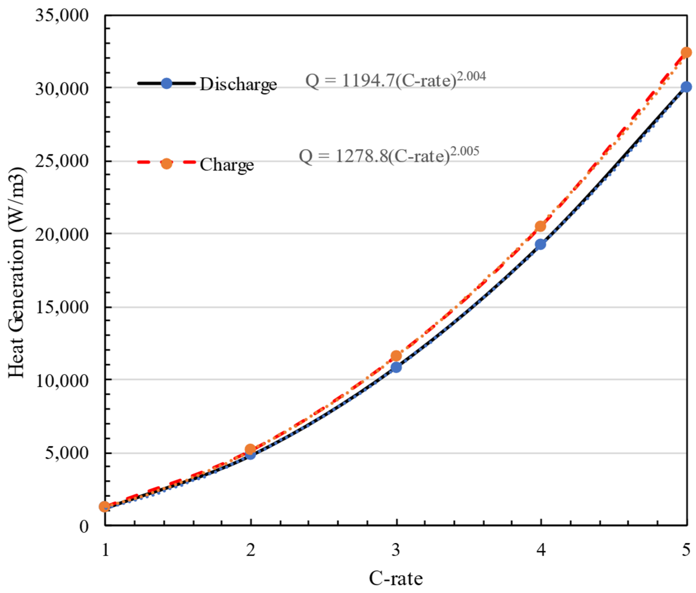 Batteries 11 00113 g006