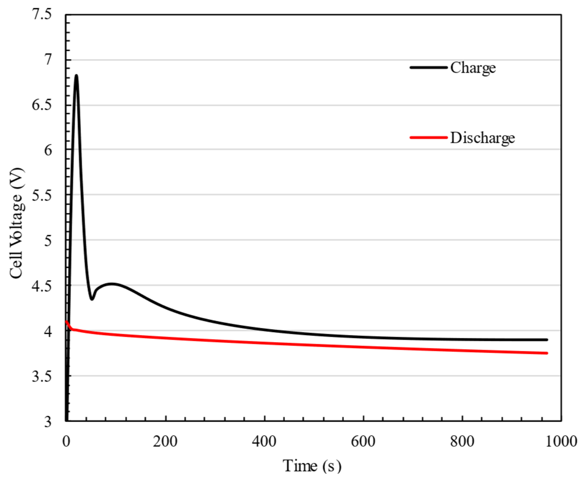 Batteries 11 00113 g008
