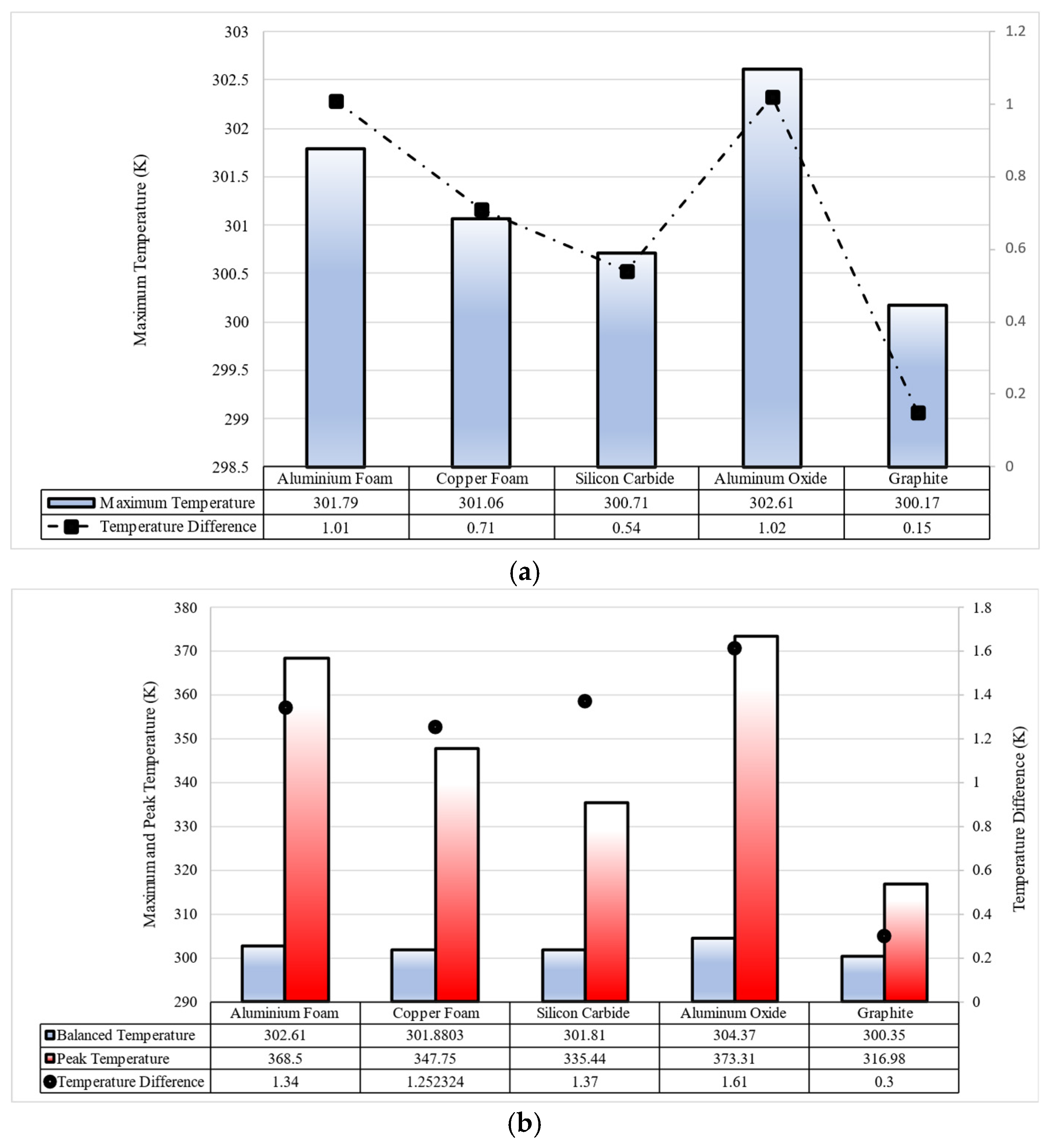Batteries 11 00113 g010