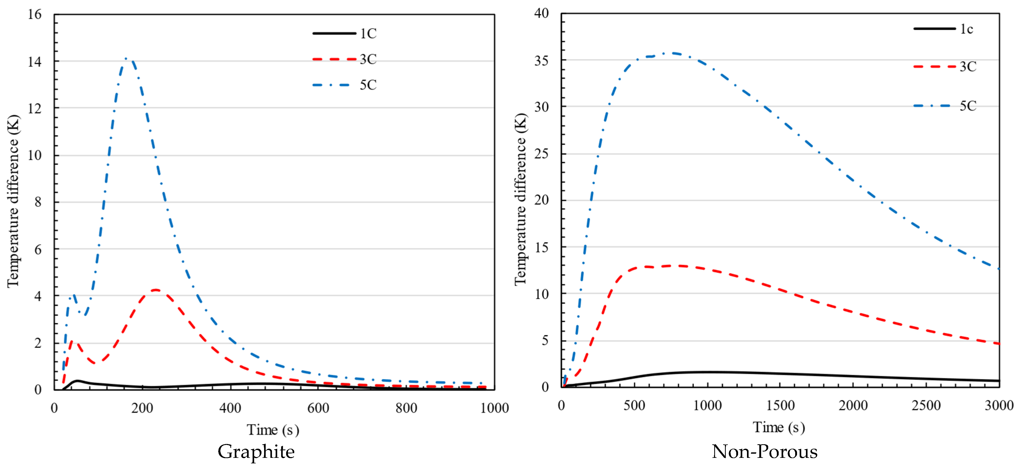 Batteries 11 00113 g013