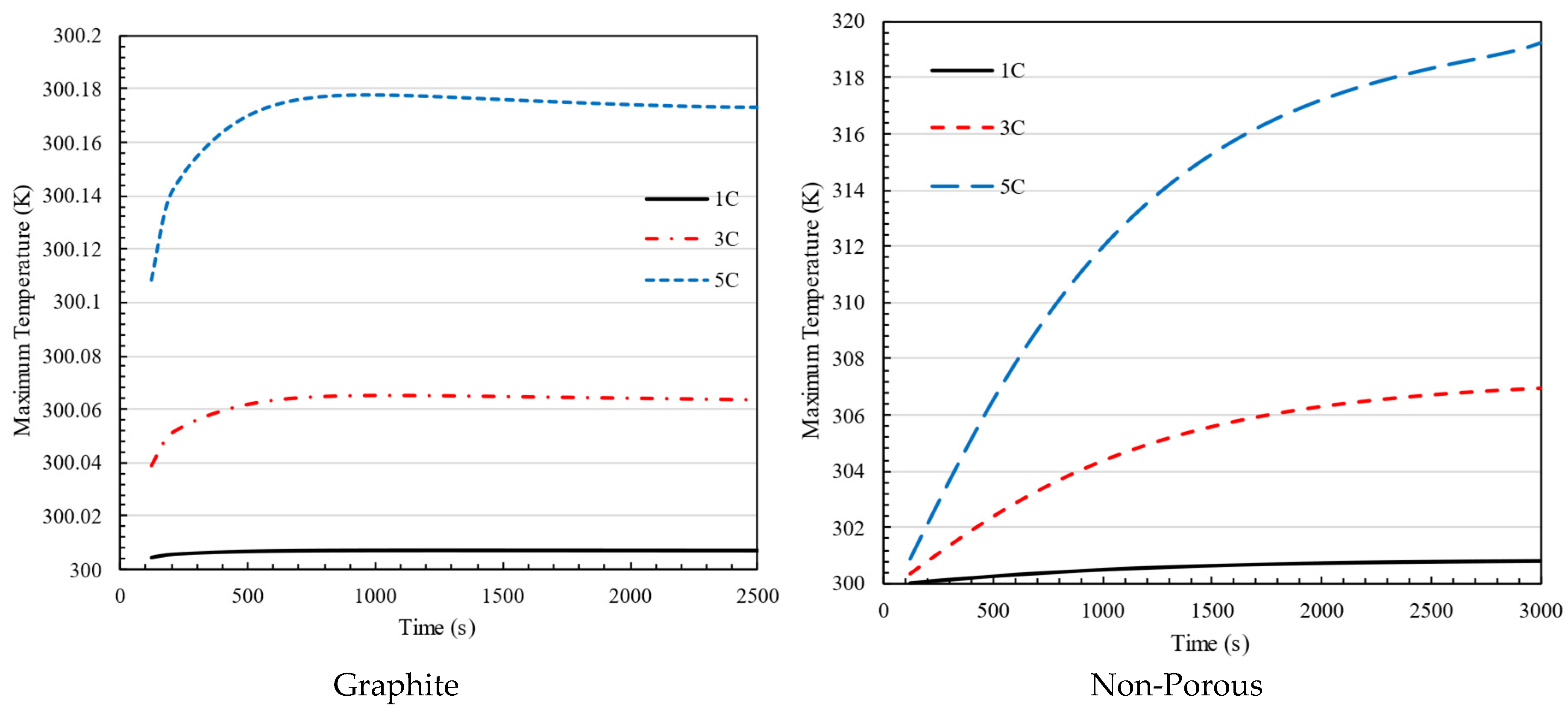 Batteries 11 00113 g014