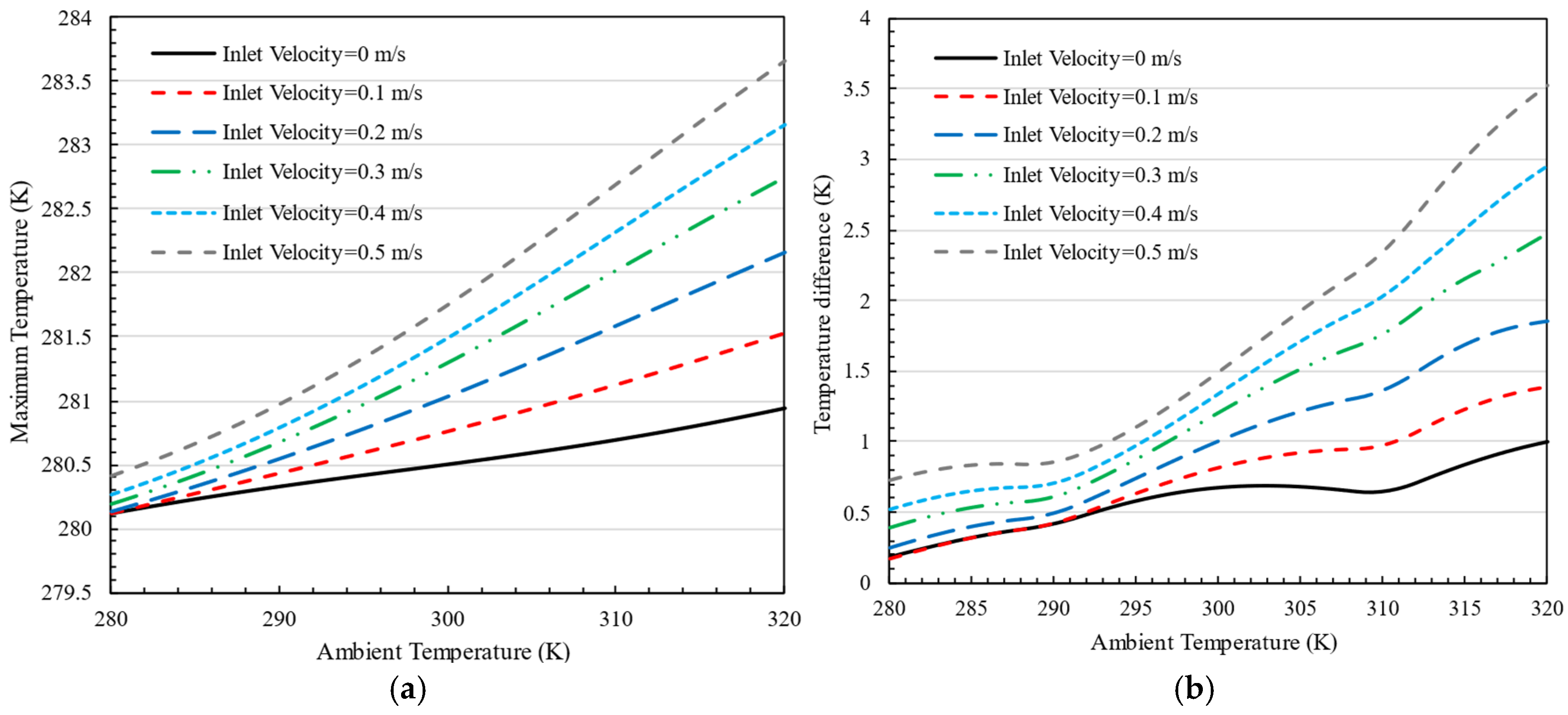 Batteries 11 00113 g018