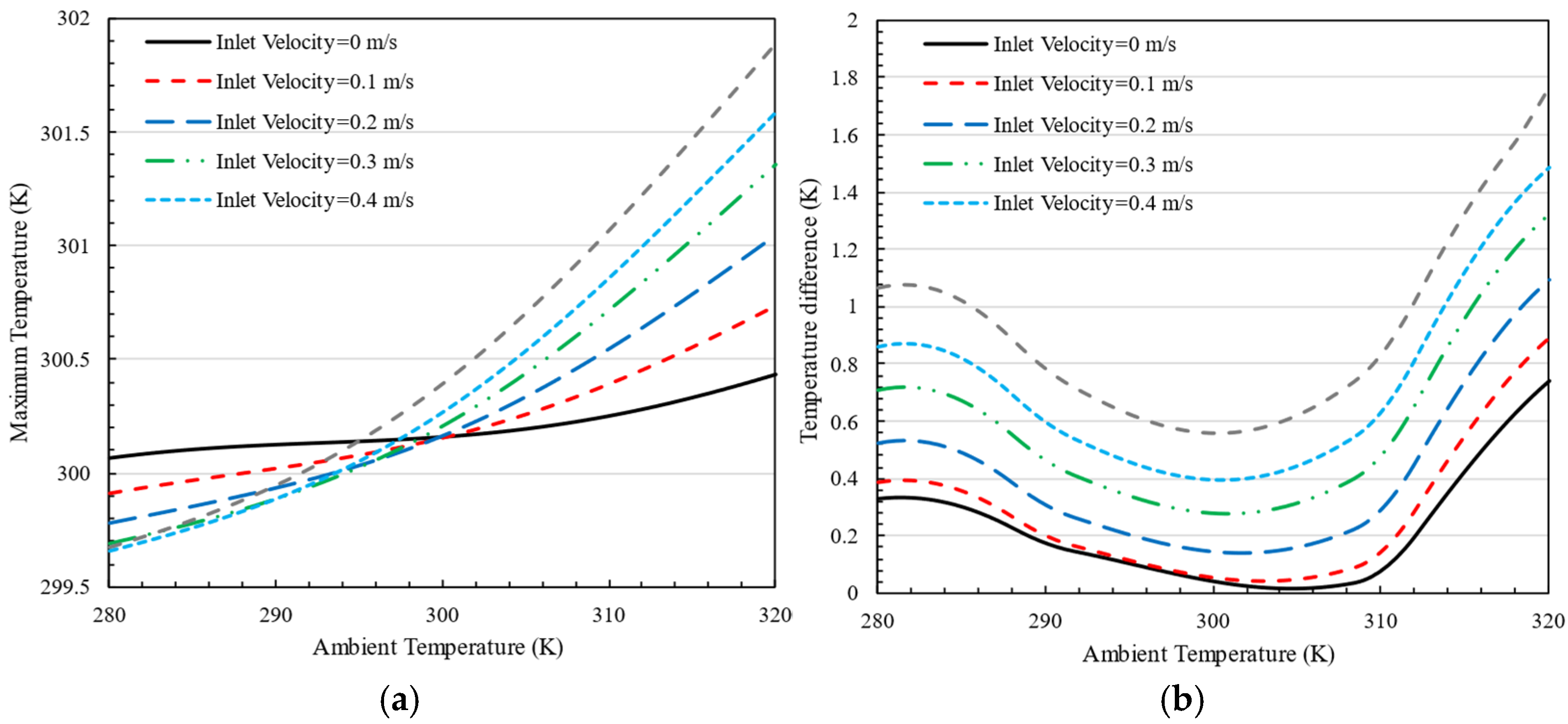 Batteries 11 00113 g019