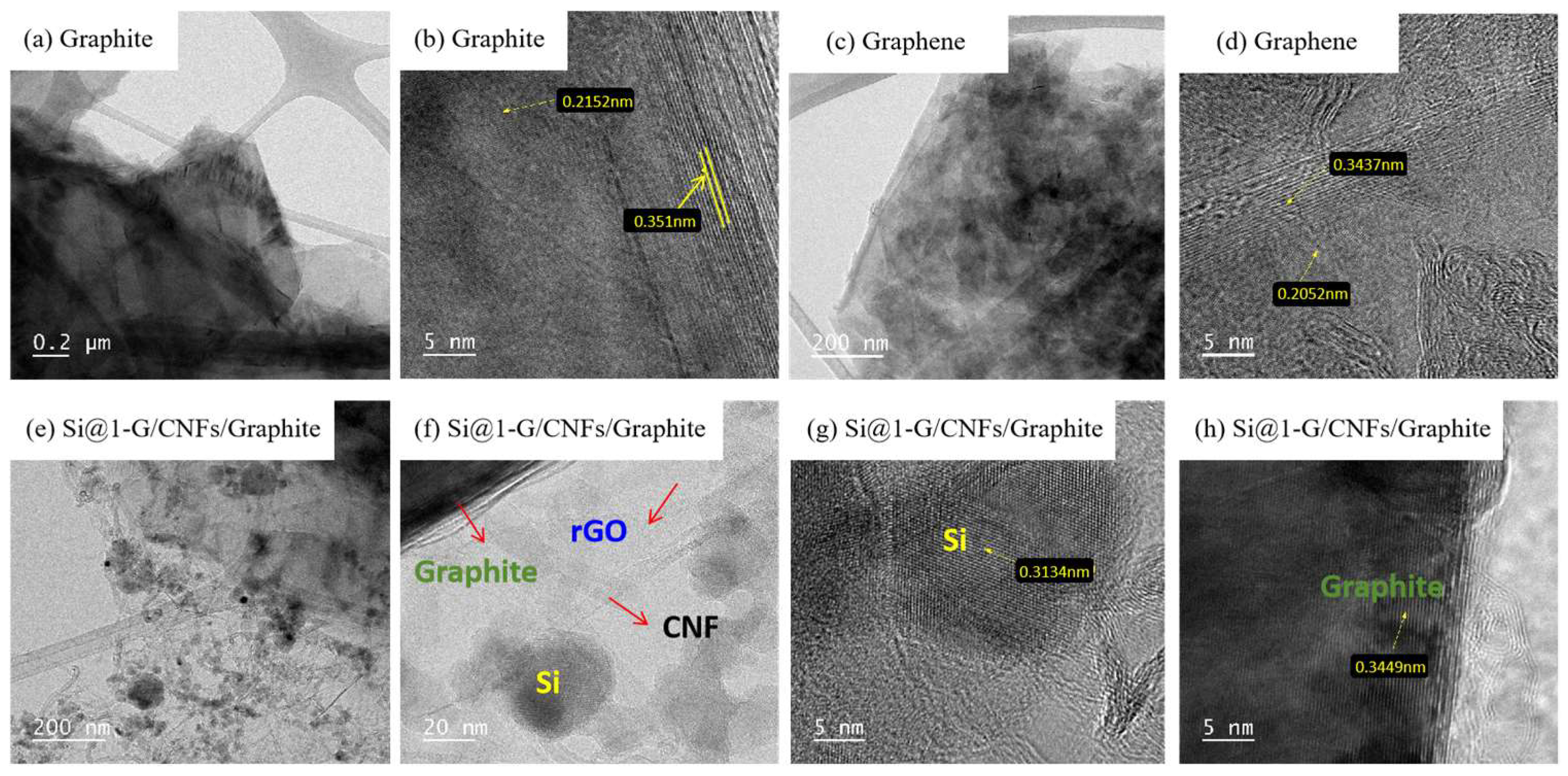 Batteries 11 00115 g003