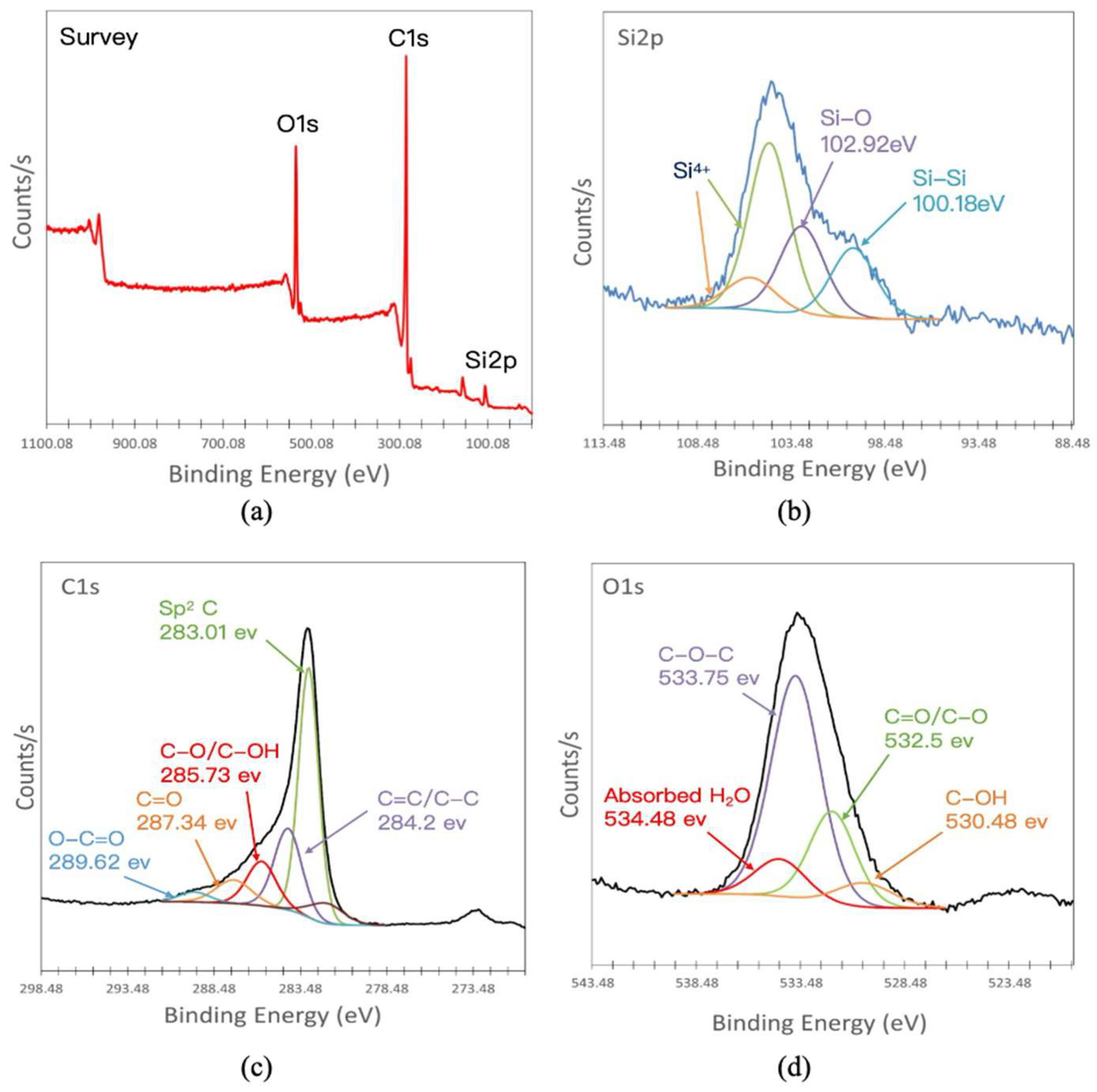 Batteries 11 00115 g005