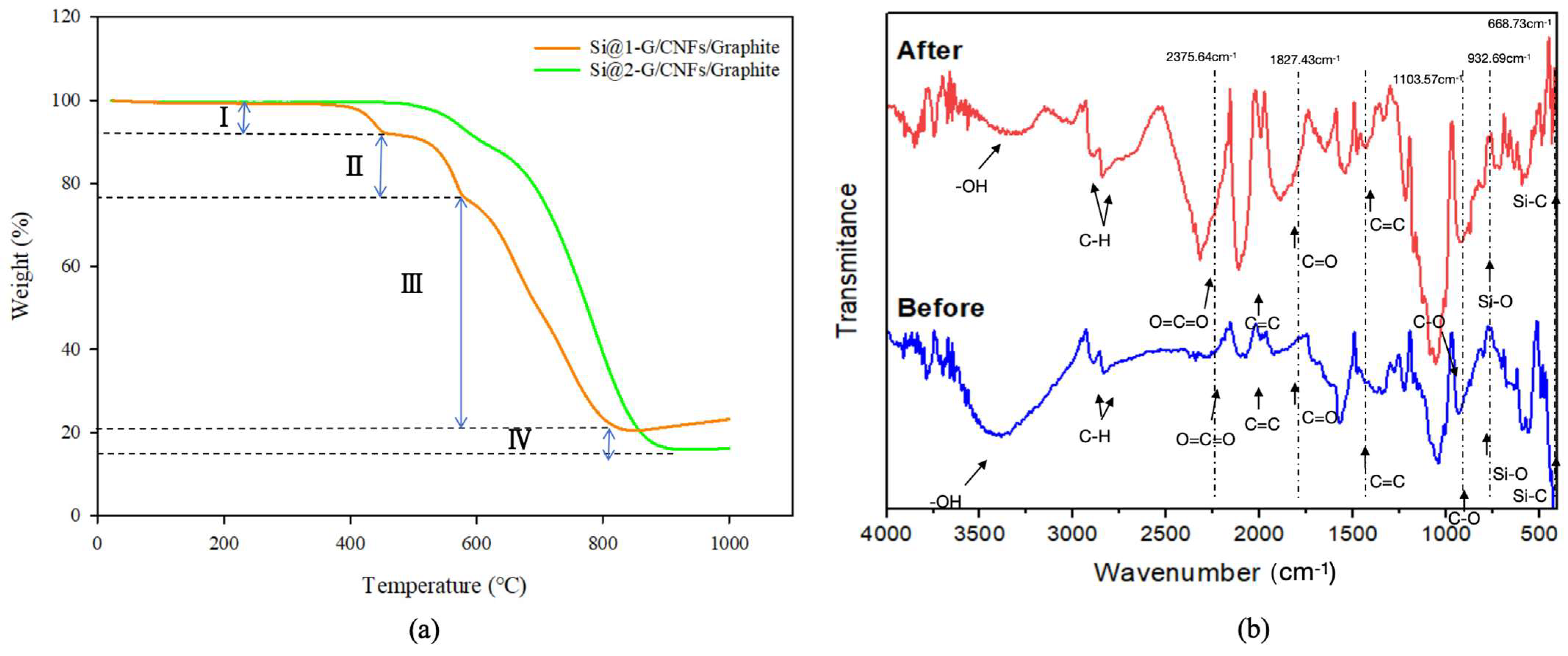 Batteries 11 00115 g006