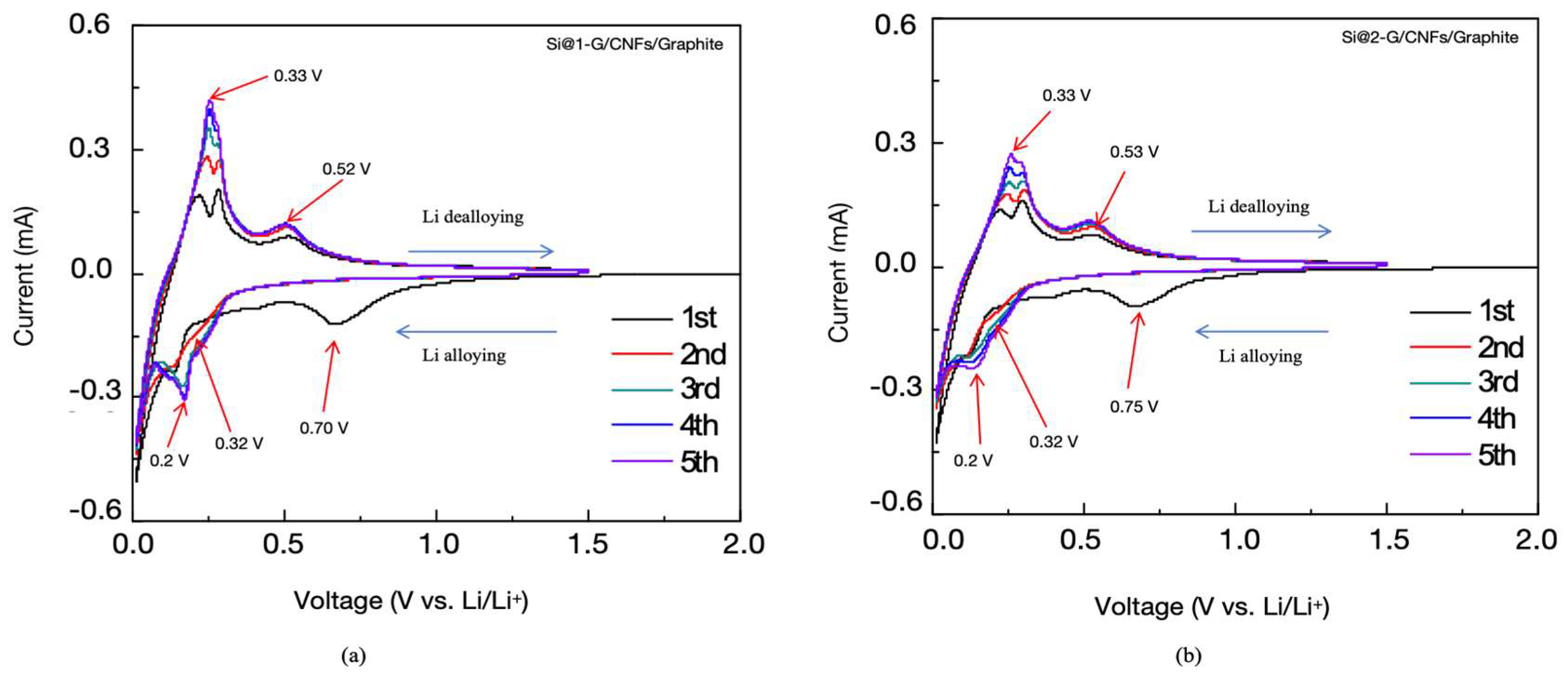 Batteries 11 00115 g007