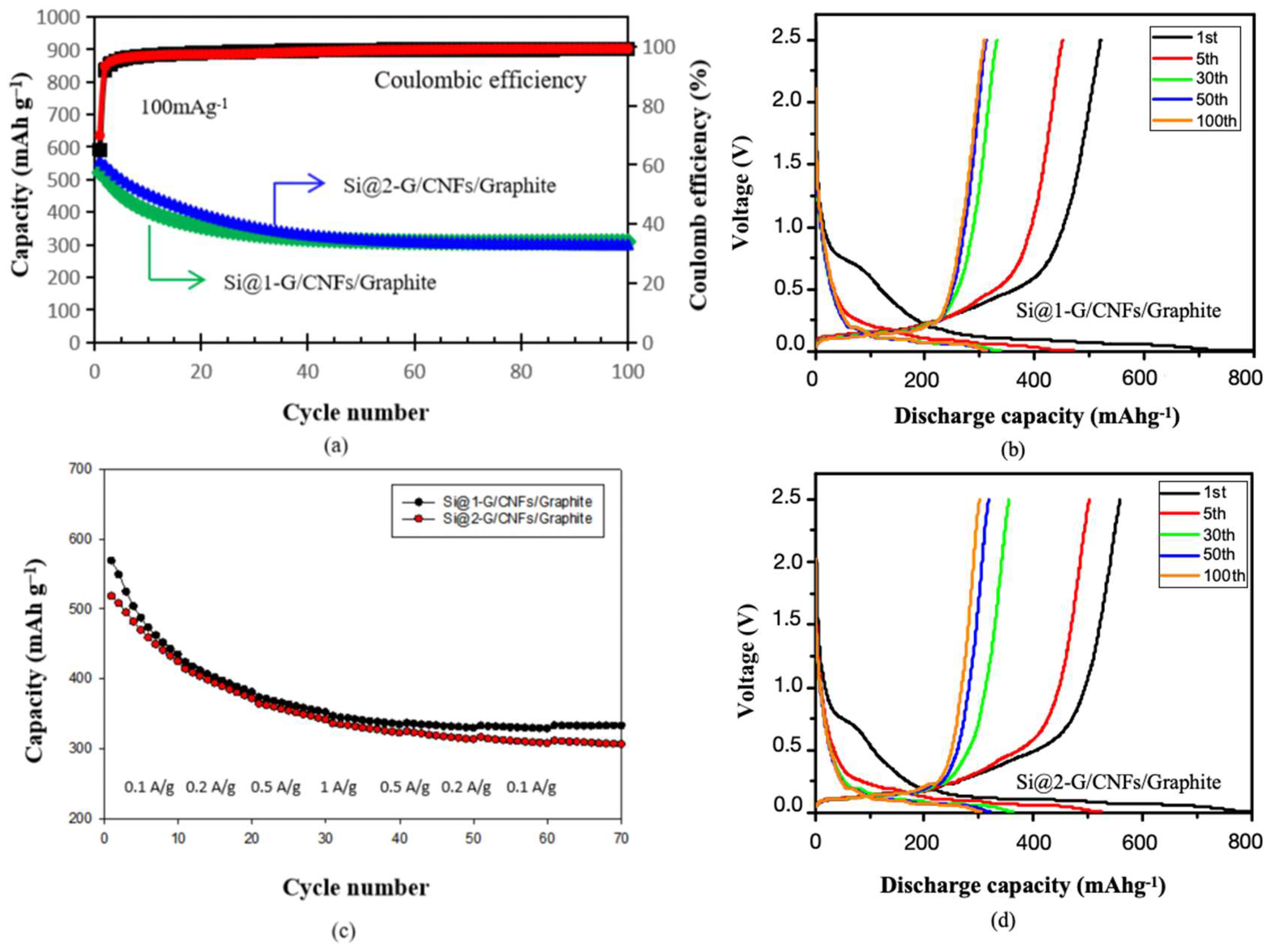 Batteries 11 00115 g008