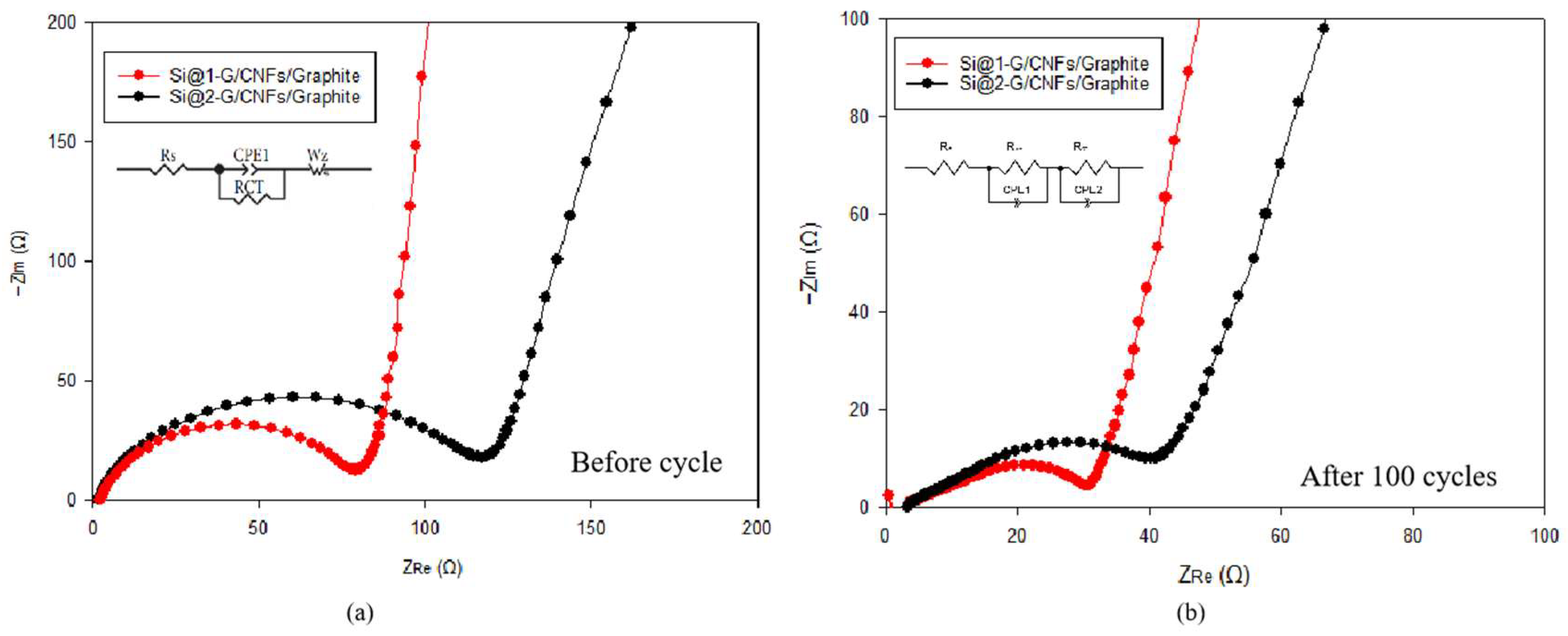 Batteries 11 00115 g009