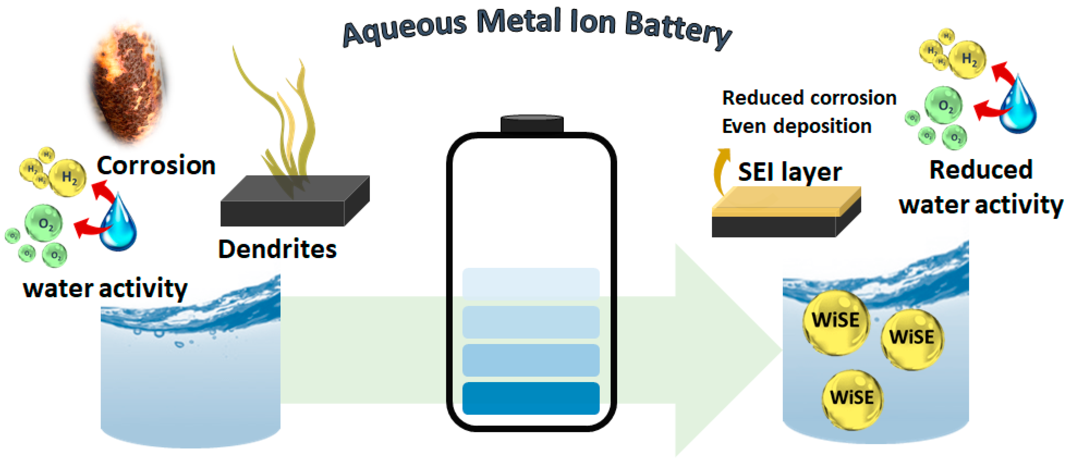 Batteries 11 00120 g003 Batteries 11 00120 g003