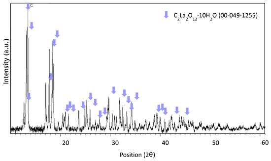 Batteries 11 00124 g0a4