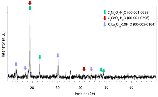 Batteries 11 00124 g0a6