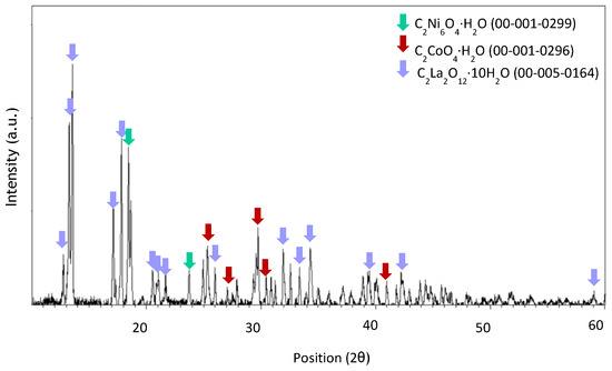 Batteries 11 00124 g0a7