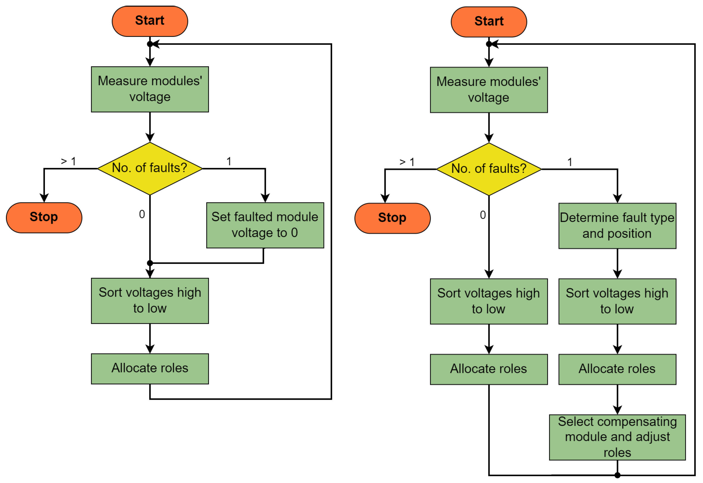 Batteries 11 00125 g004