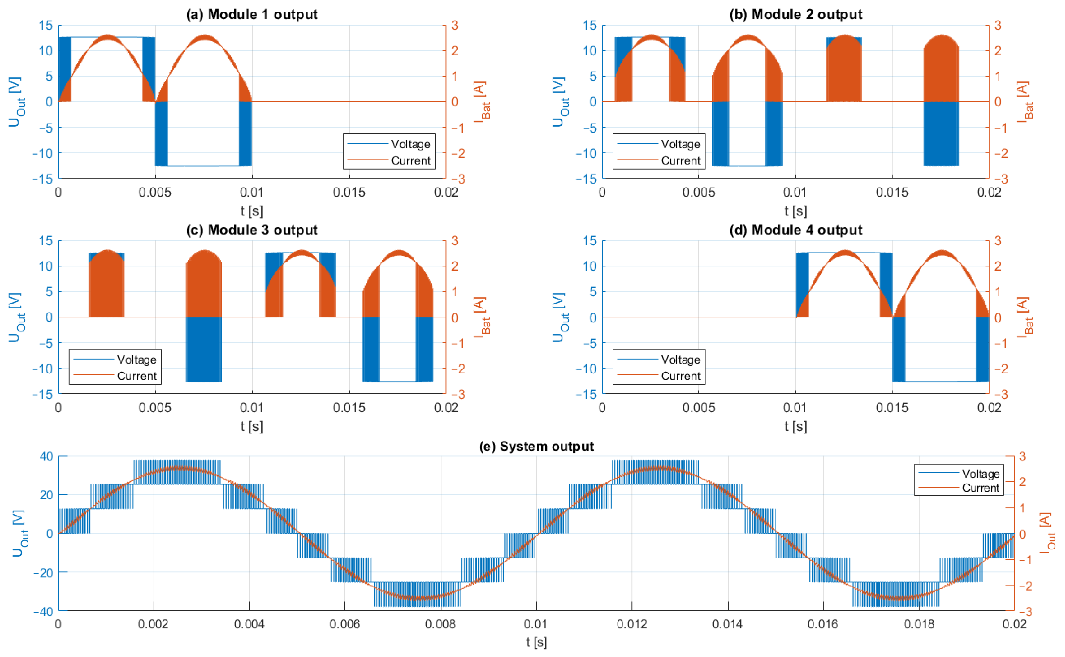 Batteries 11 00125 g007