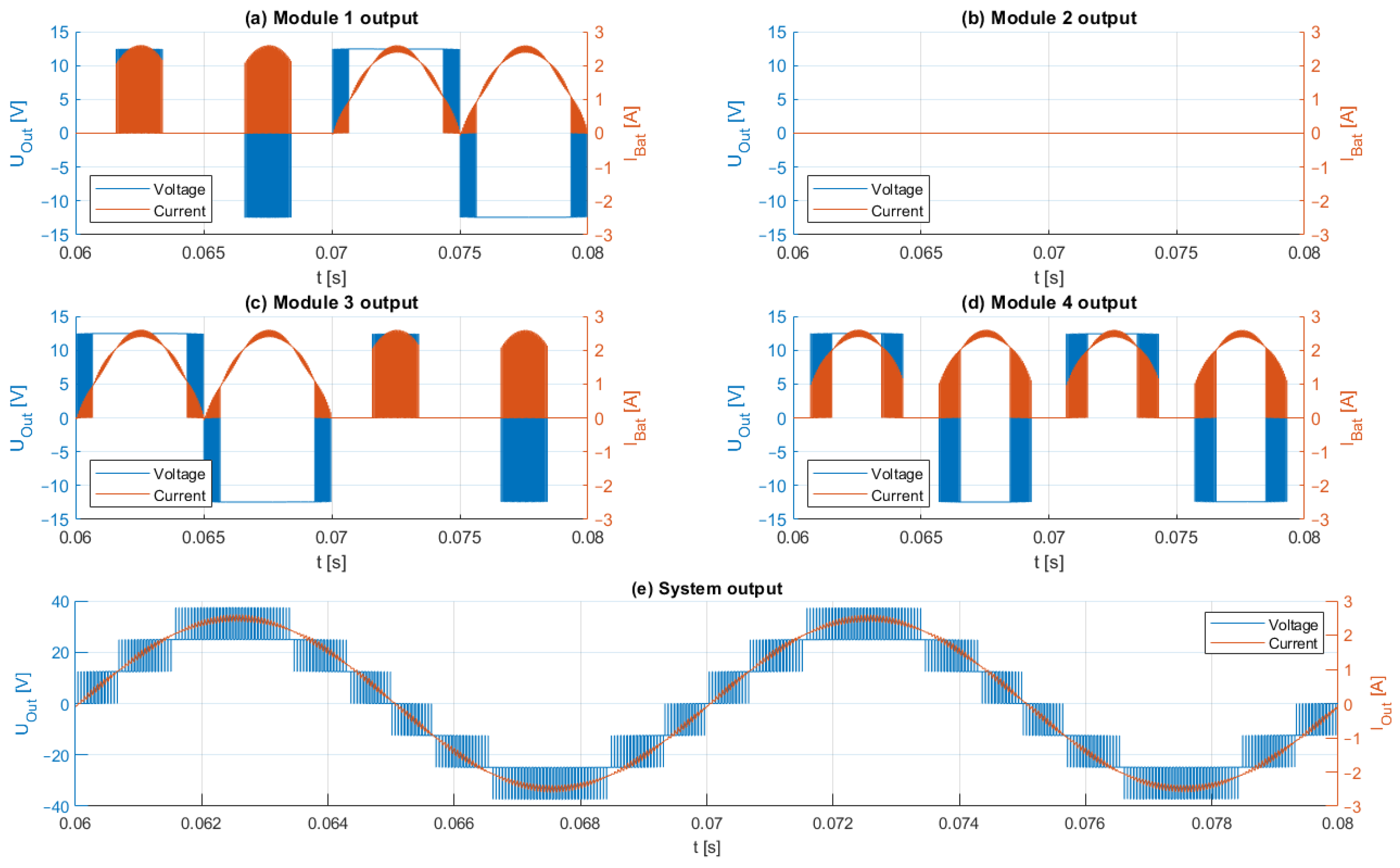 Batteries 11 00125 g009