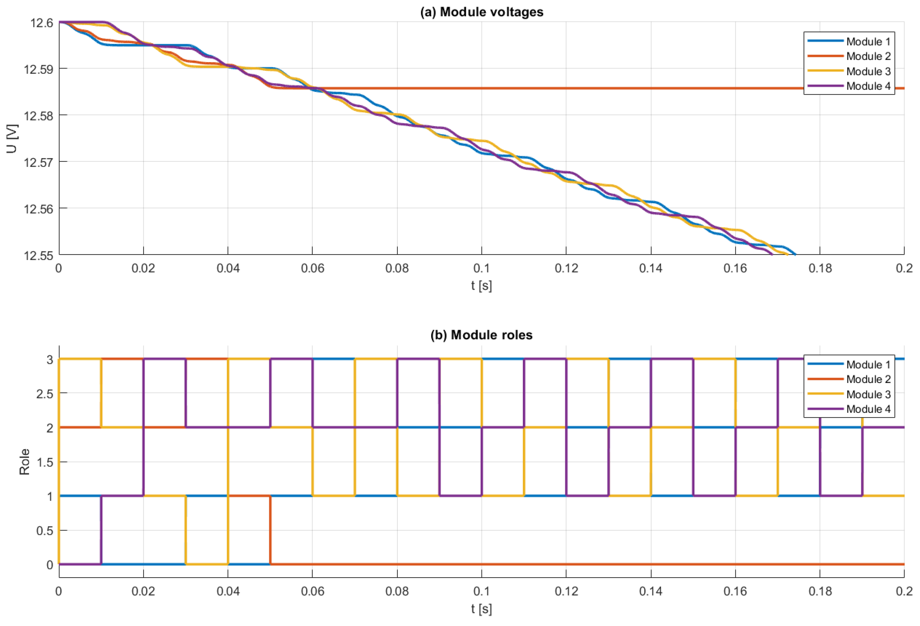 Batteries 11 00125 g010