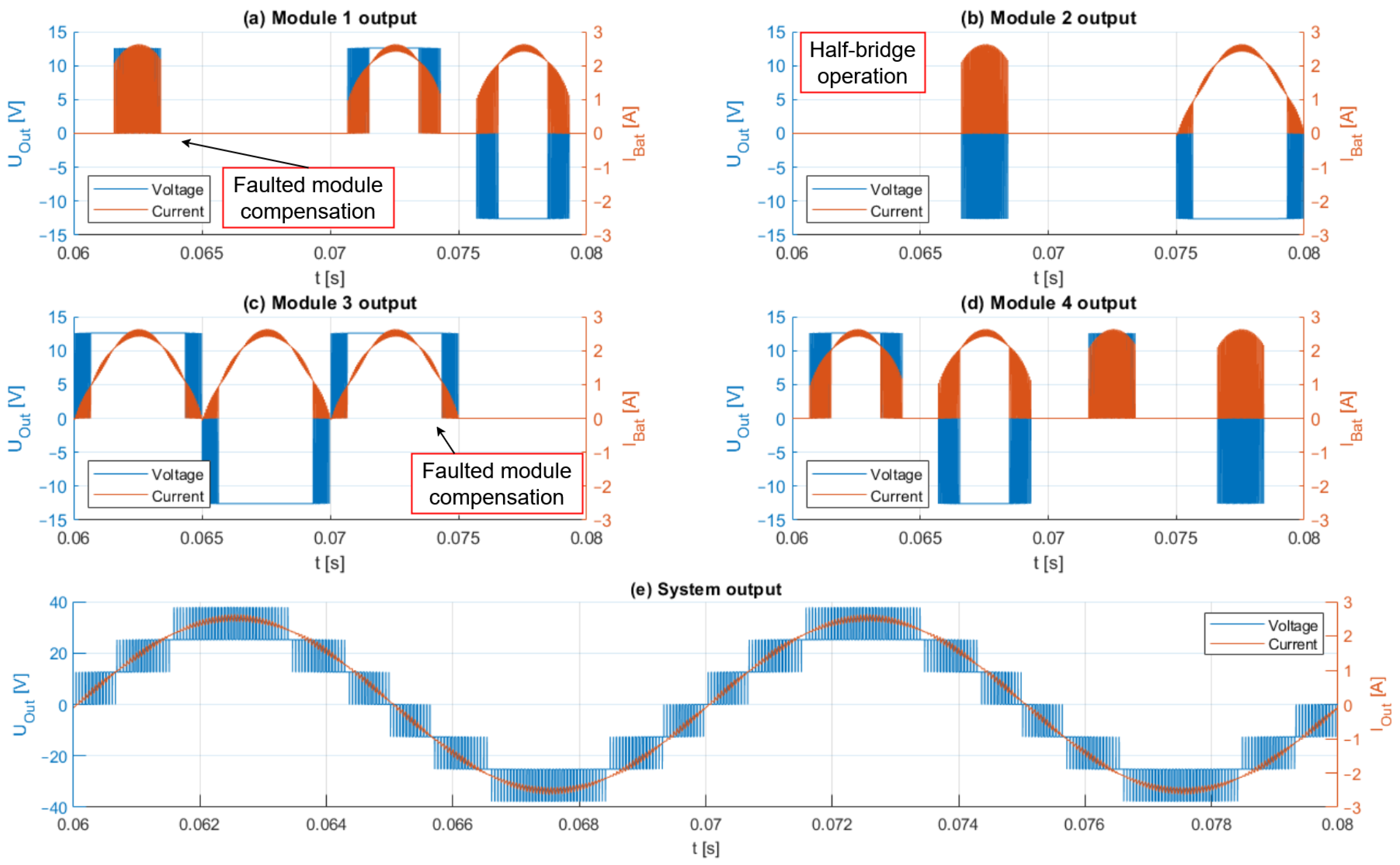 Batteries 11 00125 g011