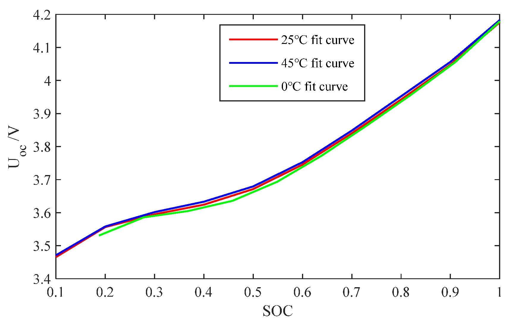 Batteries 11 00130 g003