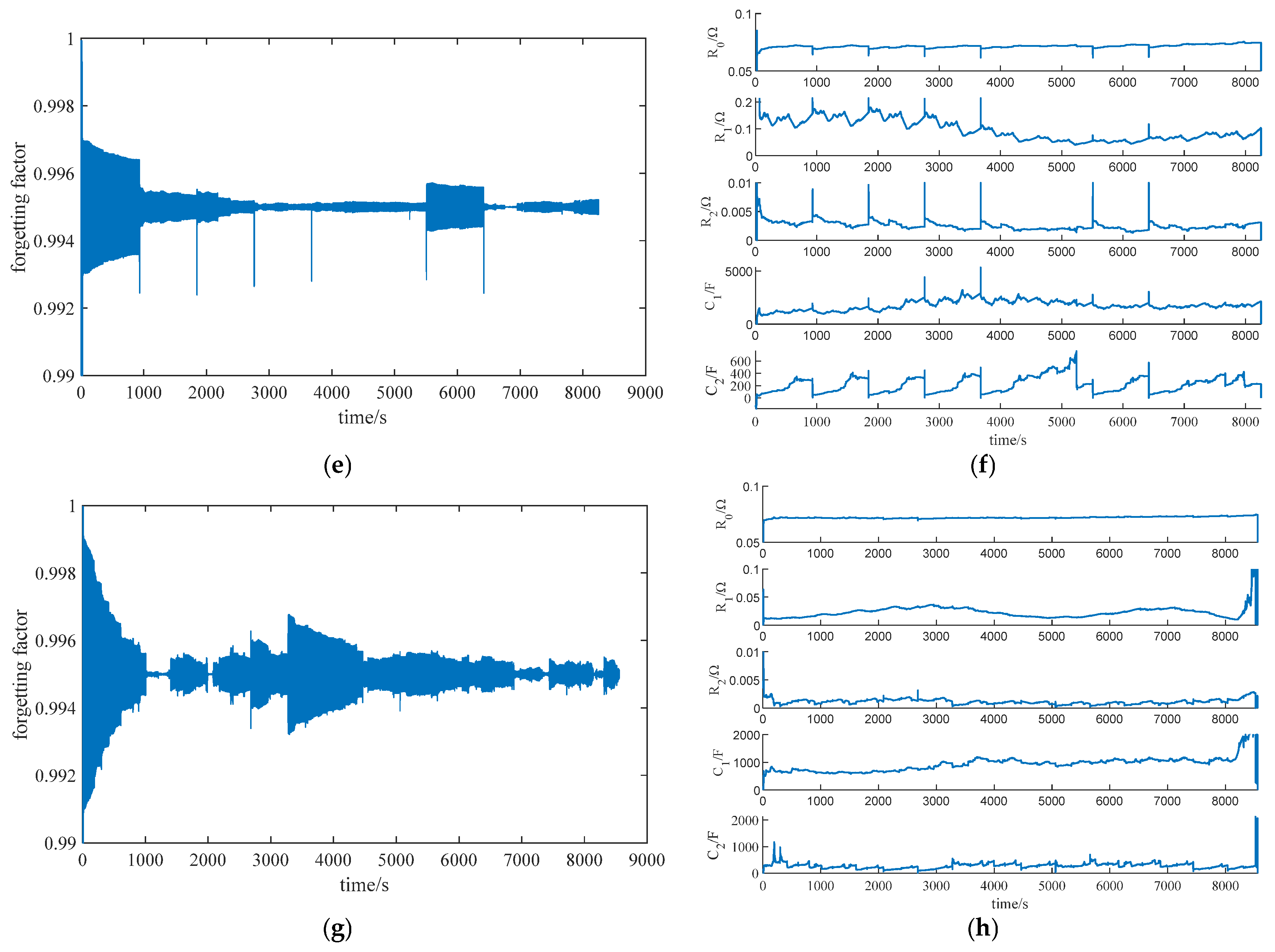 Batteries 11 00130 g005b