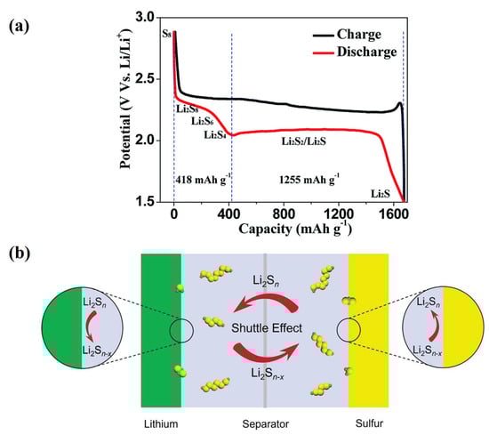Batteries 11 00139 g001