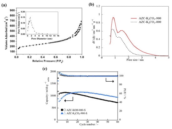 Batteries 11 00139 g002