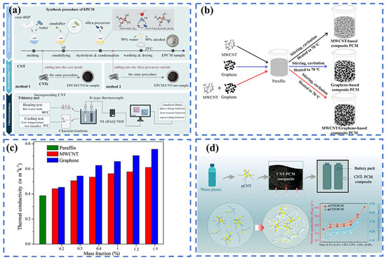 Batteries 11 00144 g005