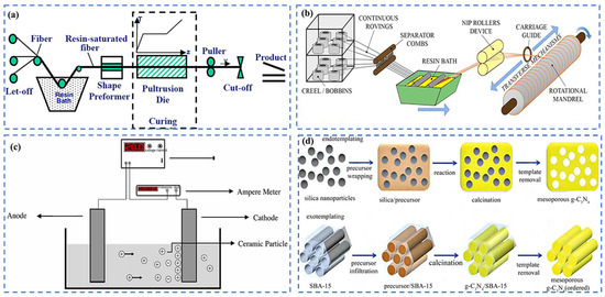 Batteries 11 00144 g006