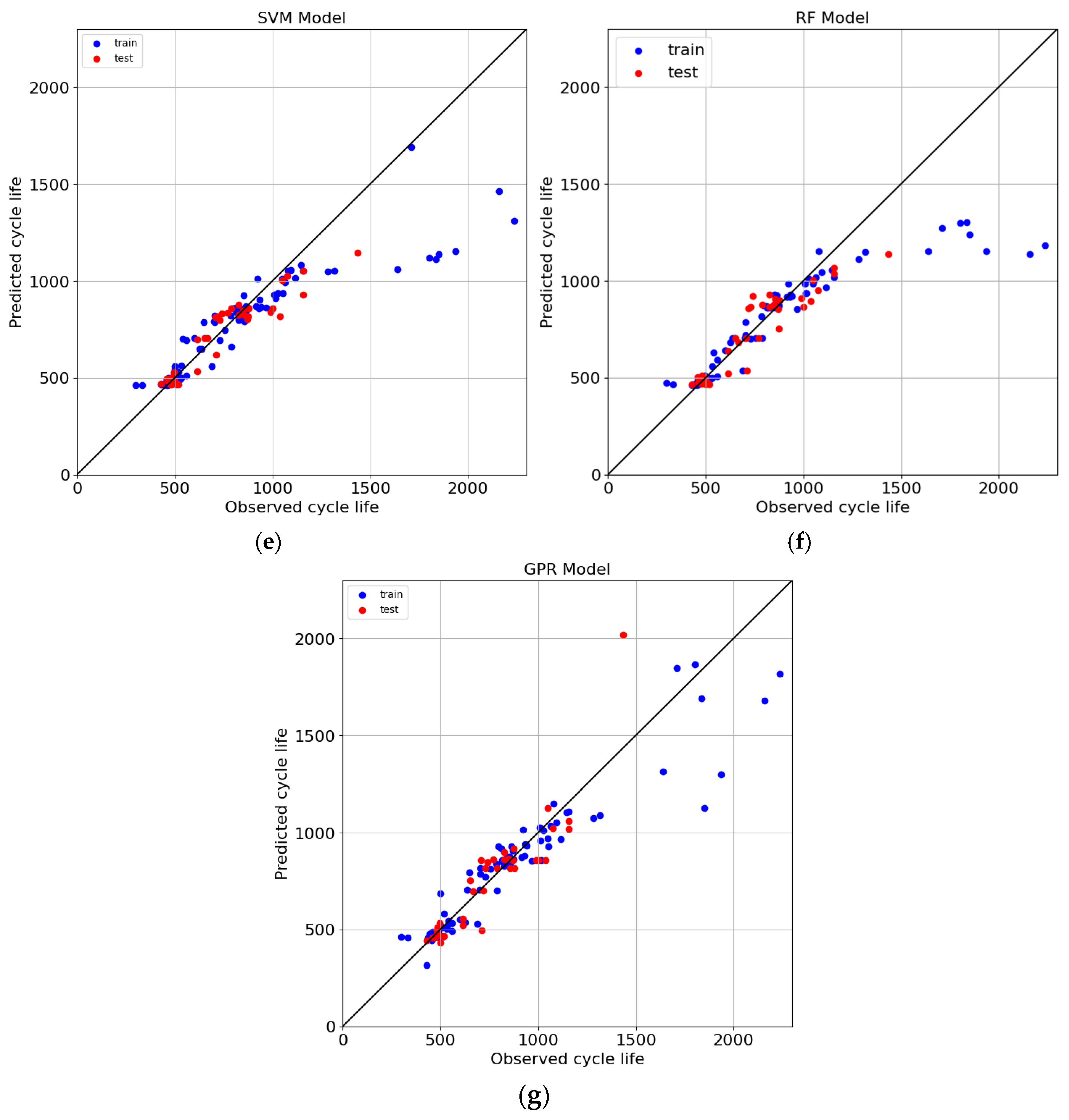 Batteries 11 00145 g003b