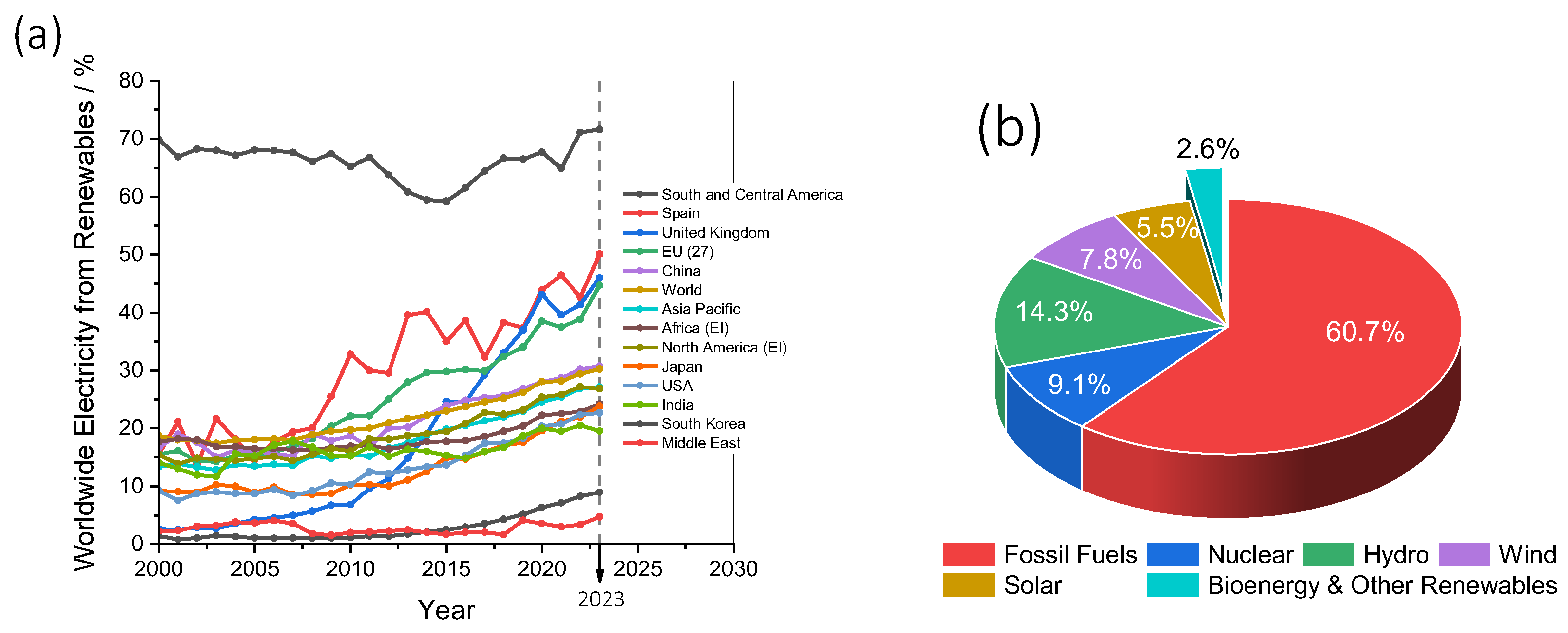 Batteries 11 00147 g001