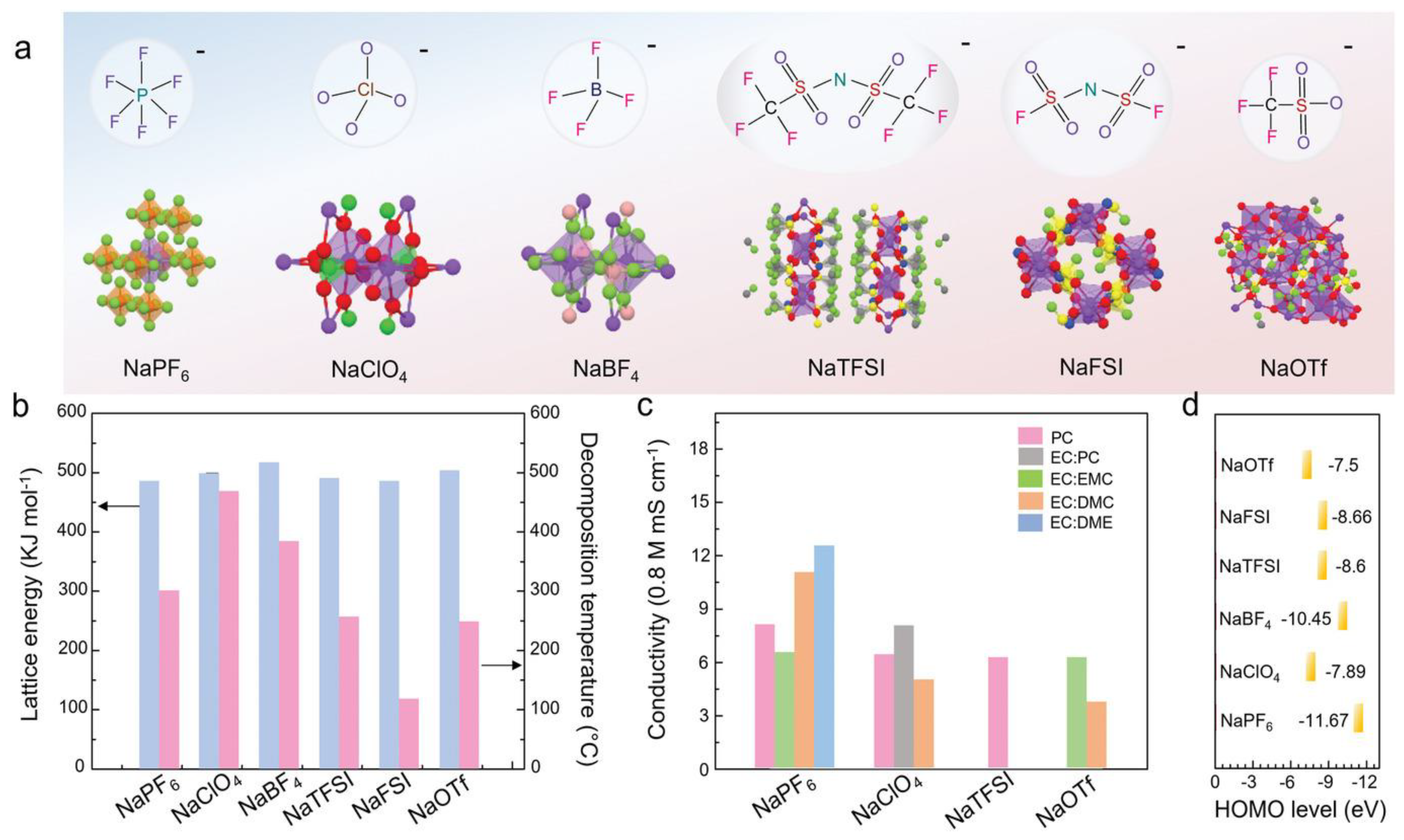 Batteries 11 00147 g003