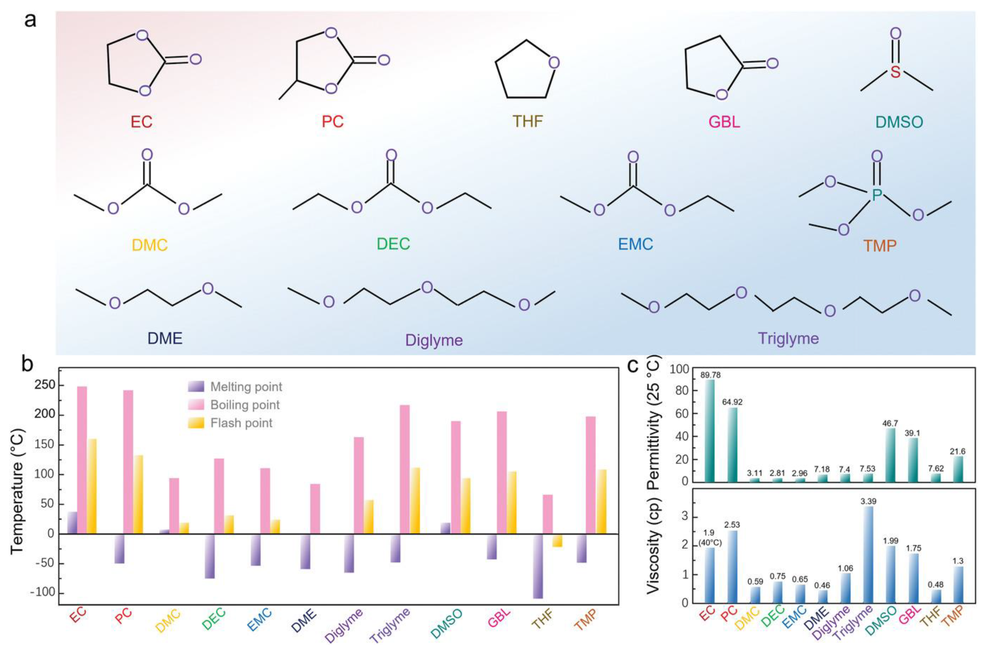 Batteries 11 00147 g004