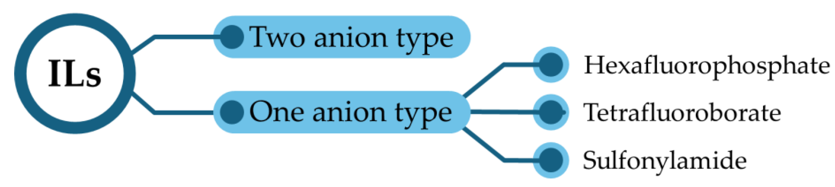 Batteries 11 00147 g007