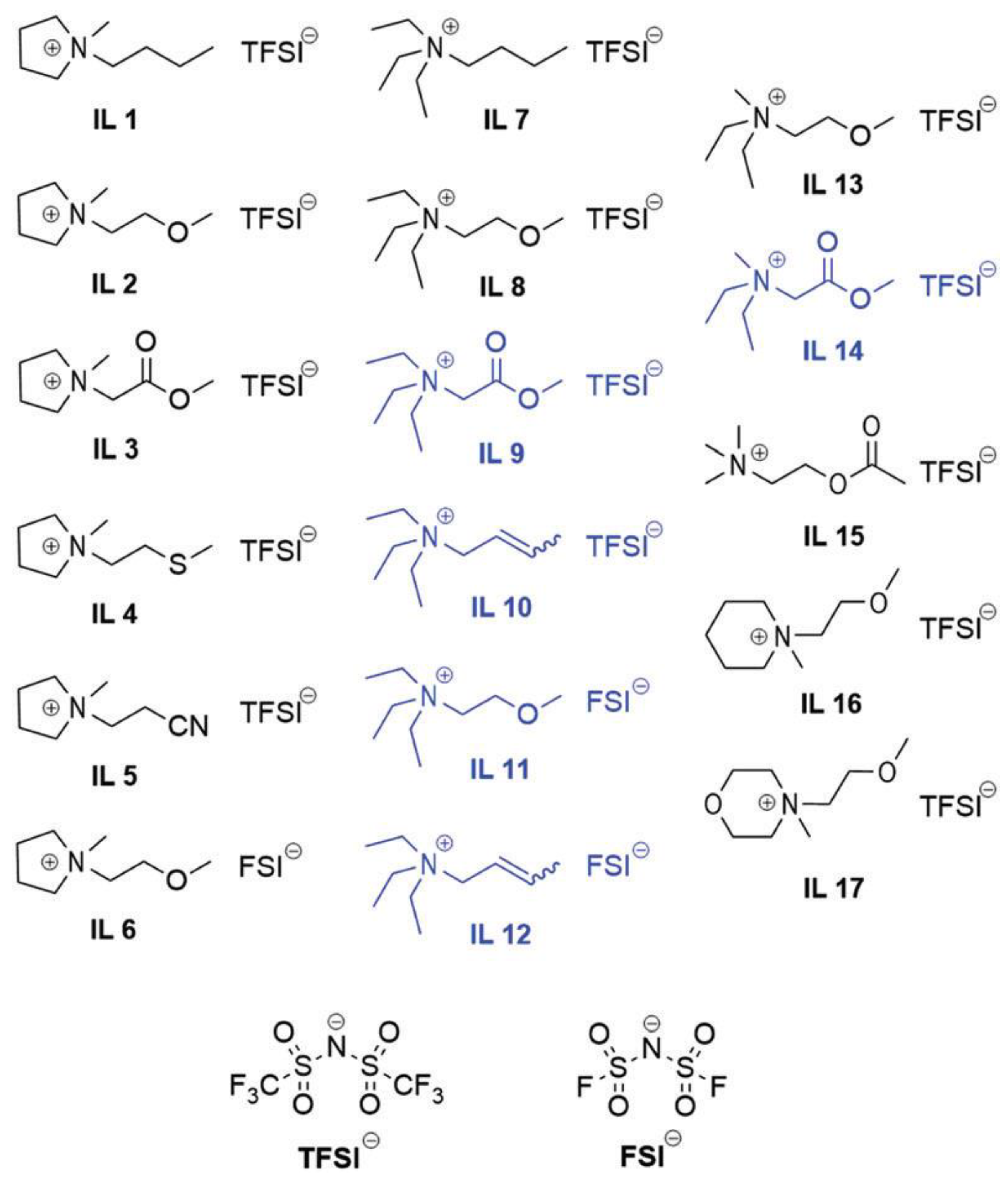 Batteries 11 00147 g008