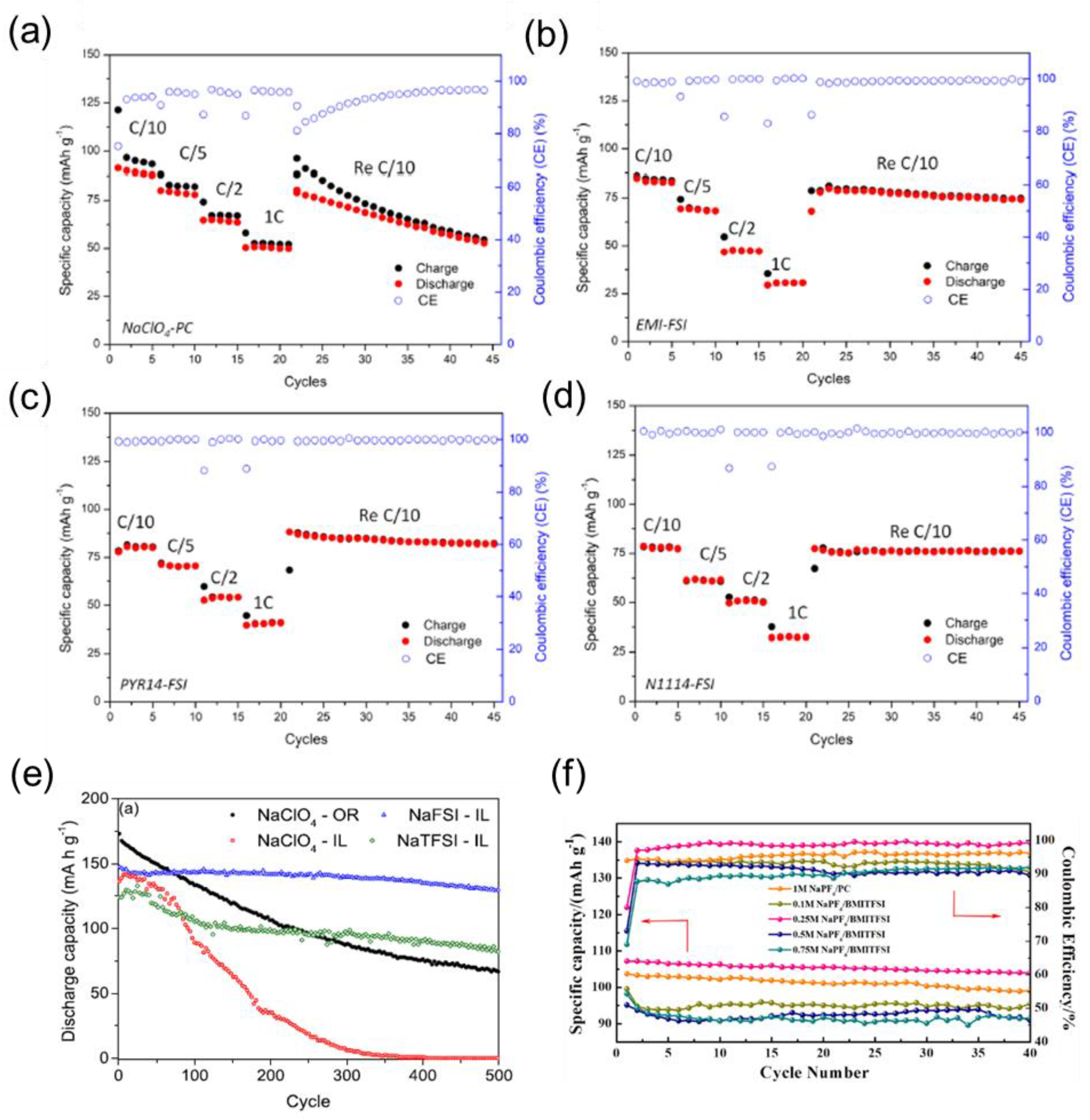 Batteries 11 00147 g010