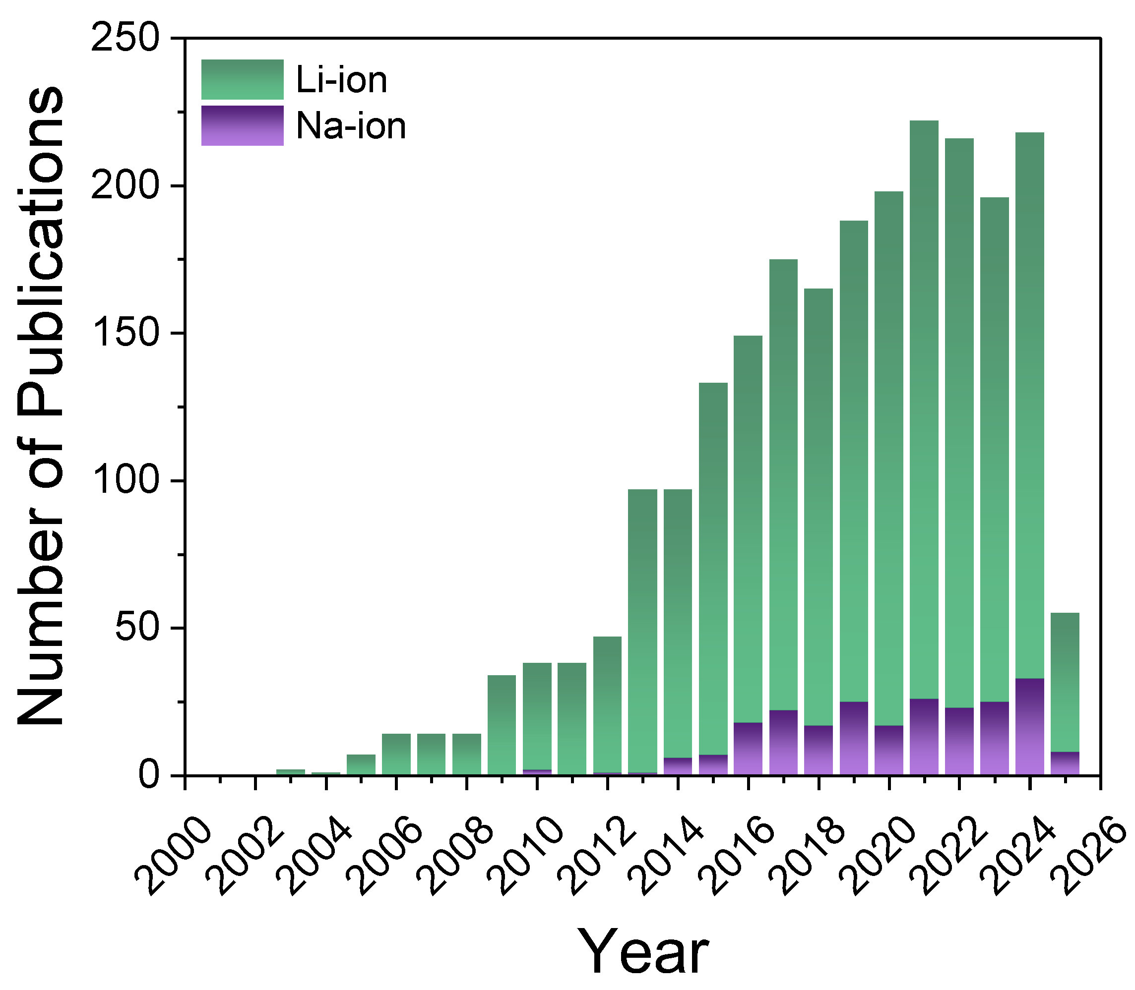 Batteries 11 00147 g011