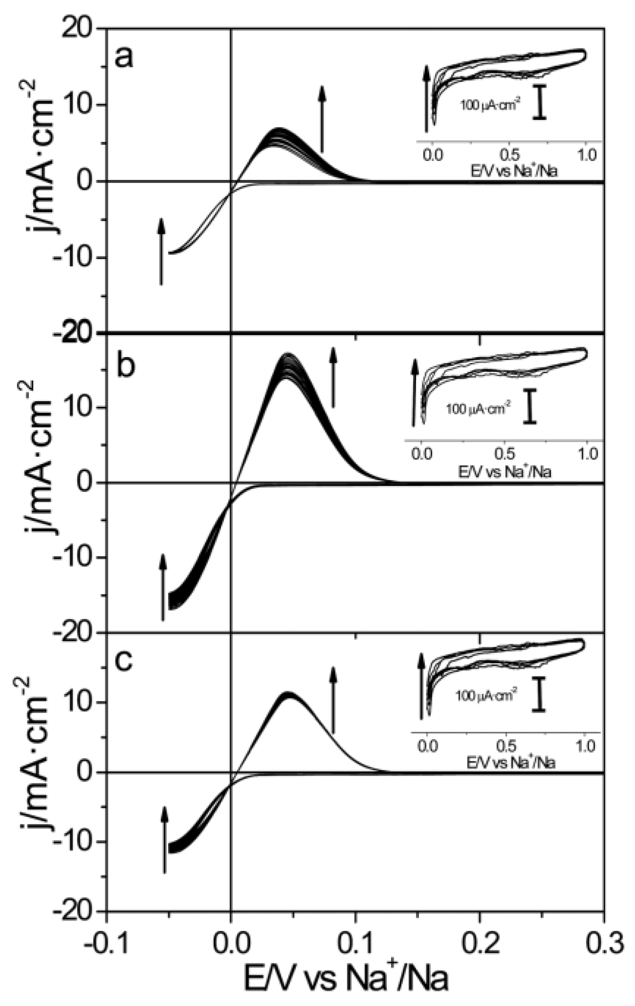 Batteries 11 00147 g015