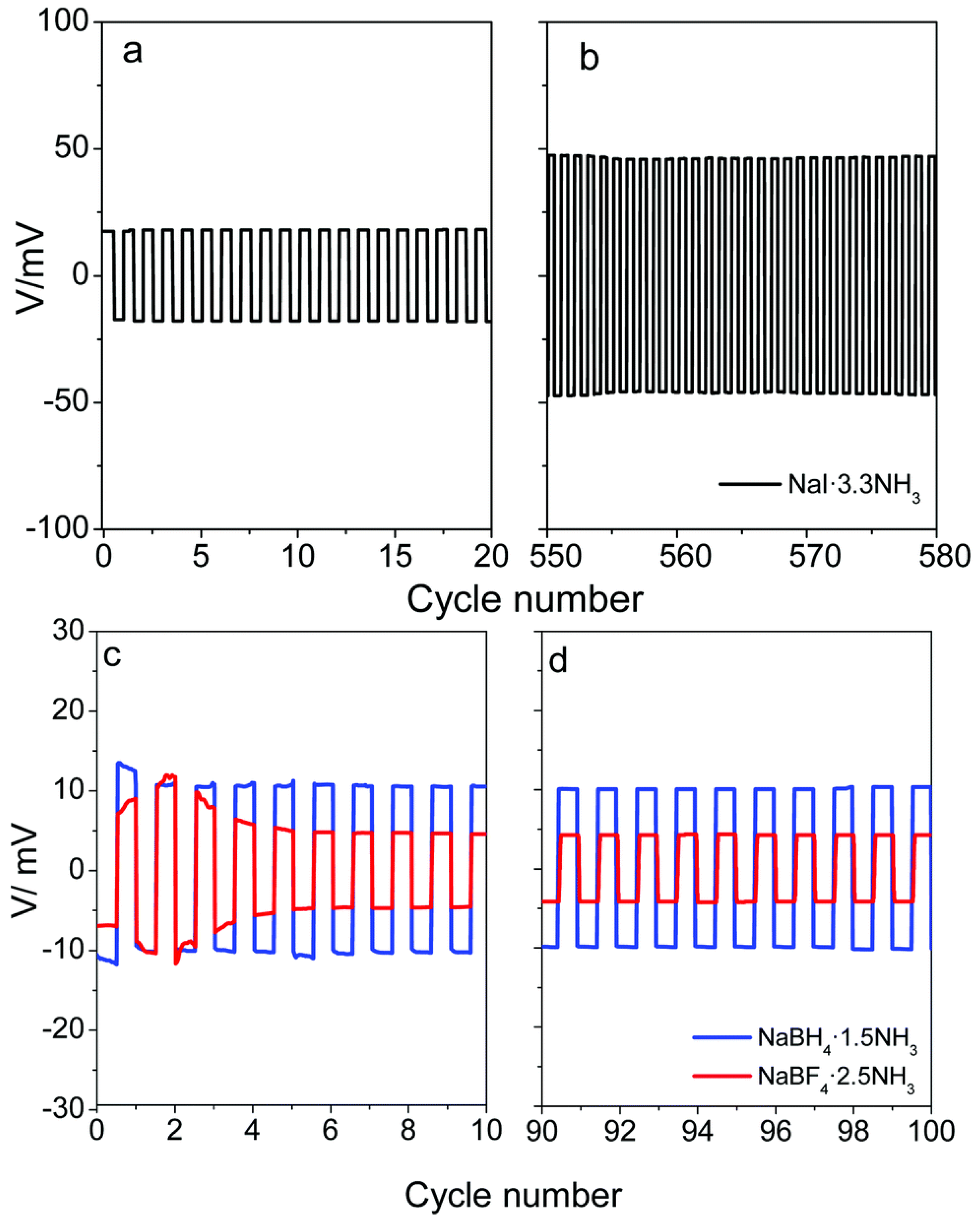 Batteries 11 00147 g016